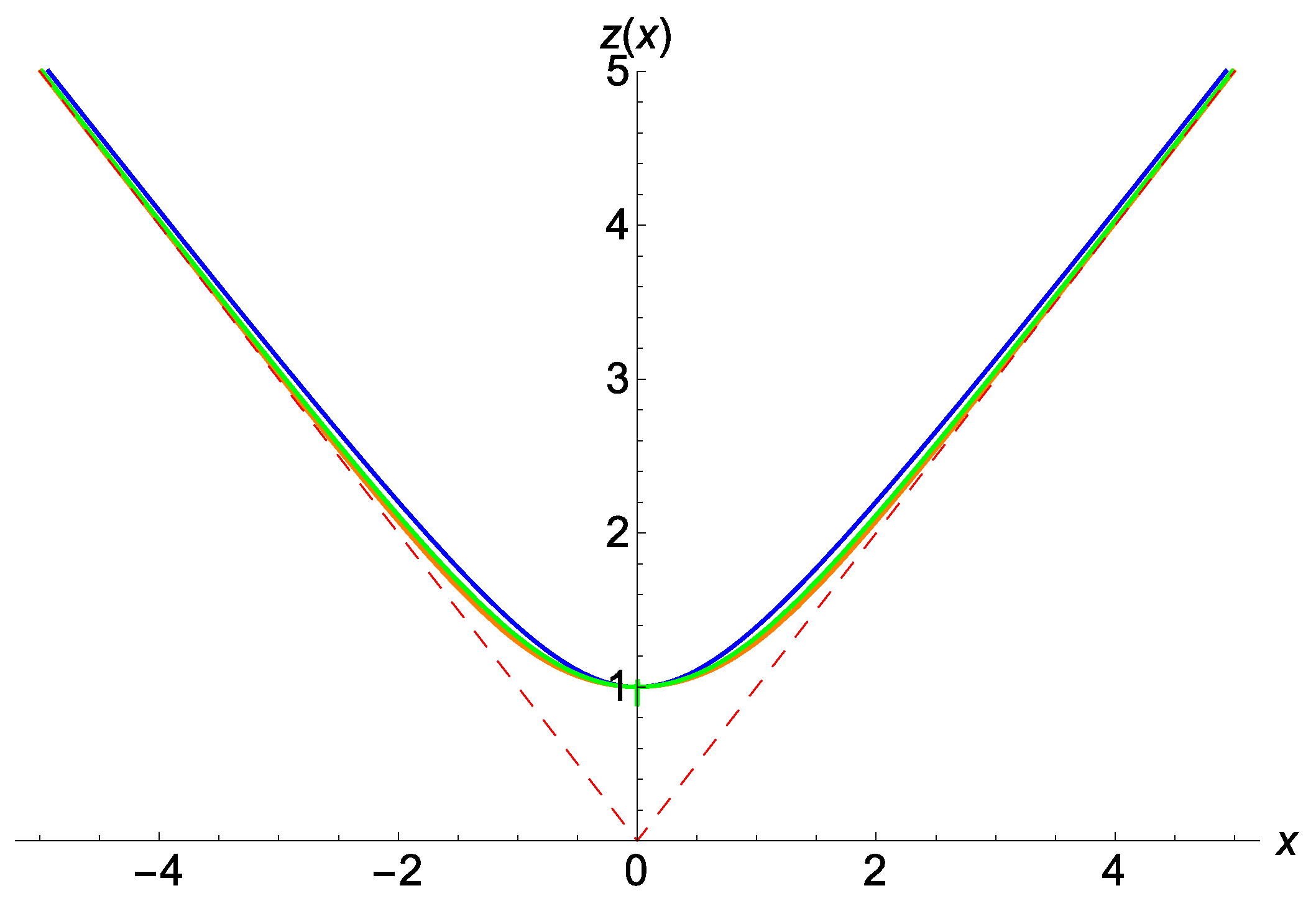 Universe 01 00173 g001