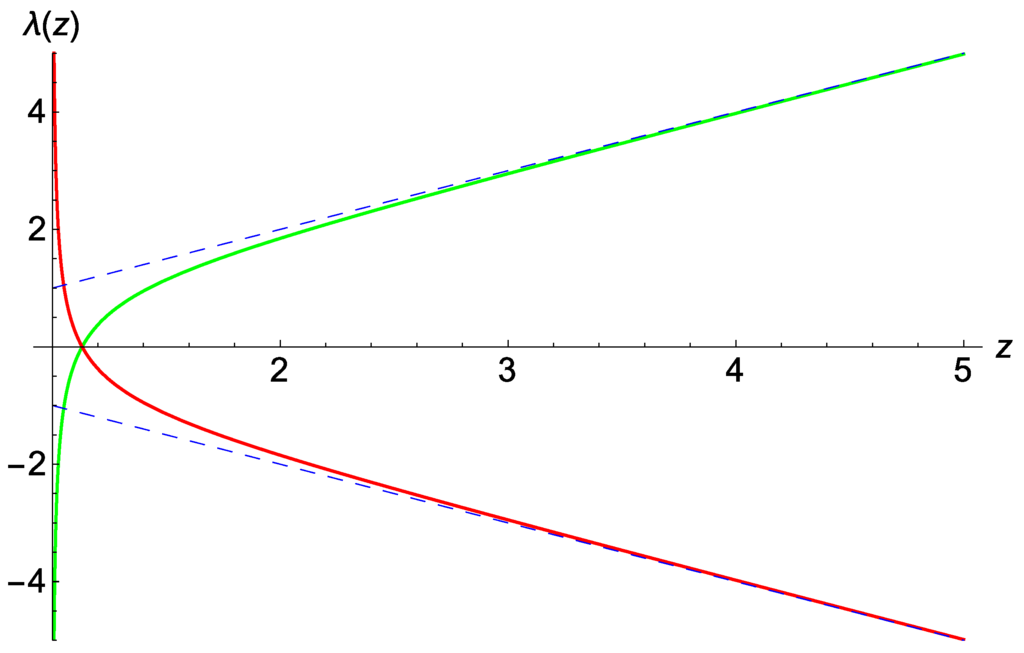 Universe 01 00173 g002 1024