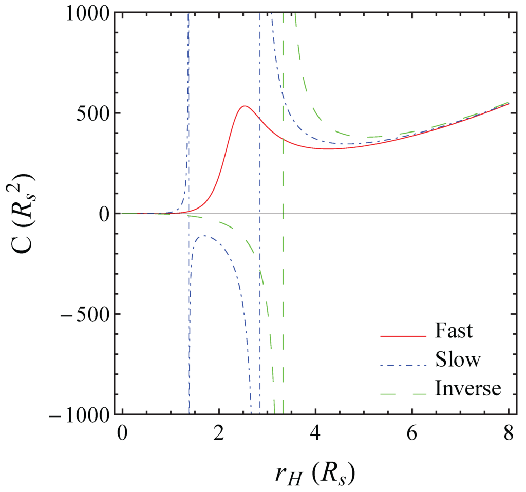 Universe 01 00412 g002 1024