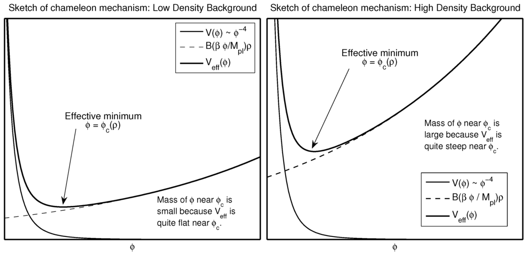 Universe 01 00446 g001 1024