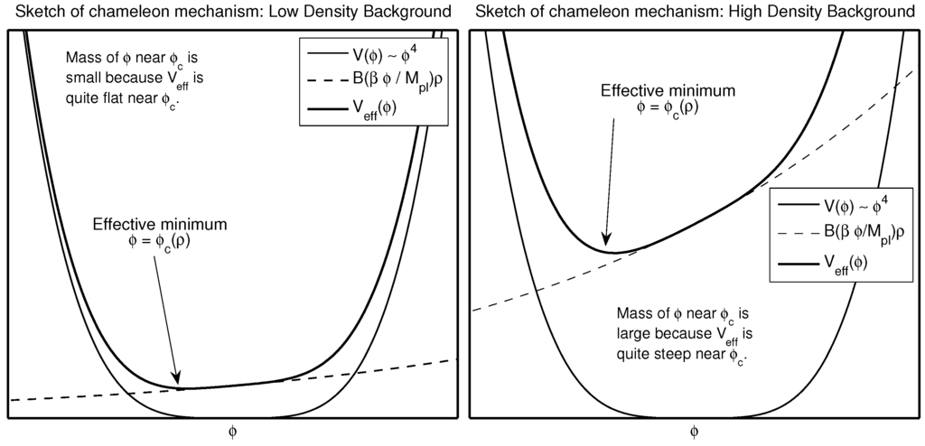 Universe 01 00446 g002 1024