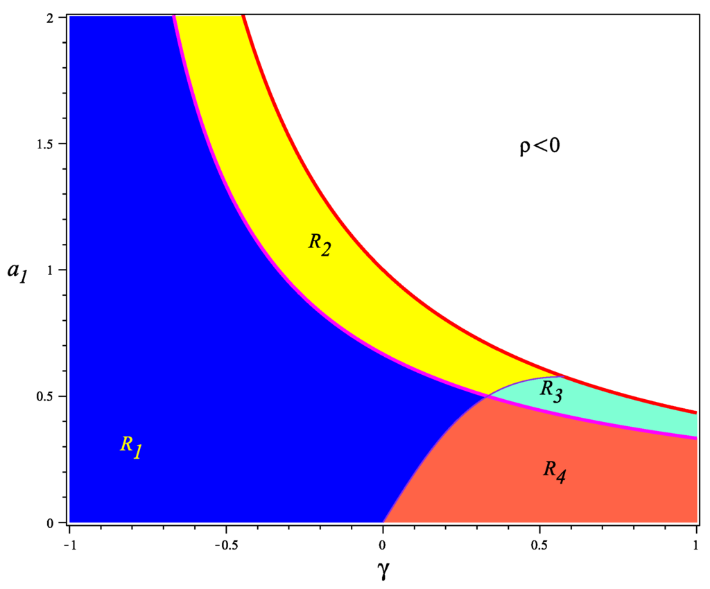 Universe 02 00003 g001 1024