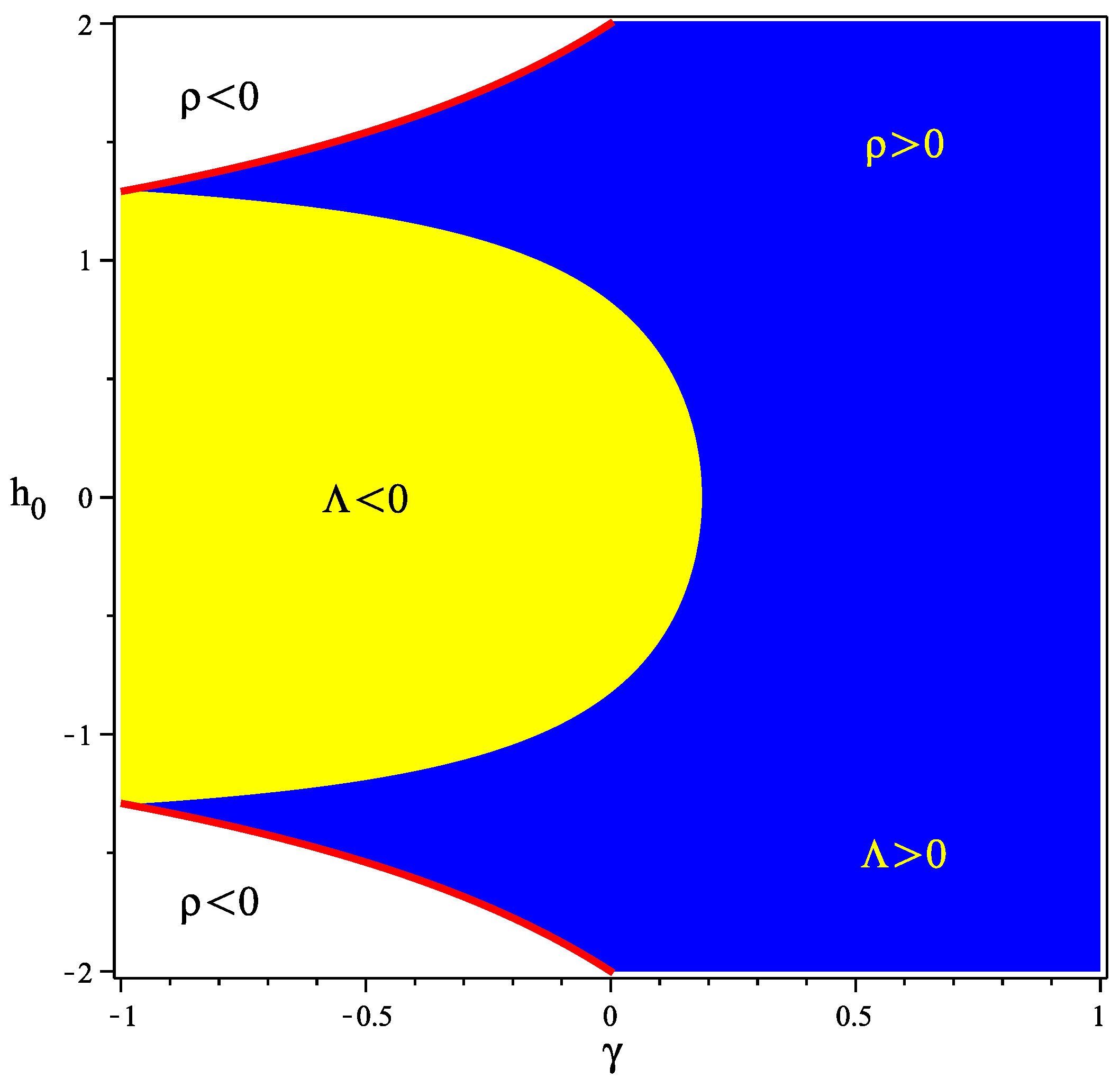 Universe 02 00003 g002