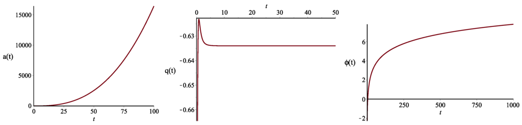 Universe 02 00003 g004 1024