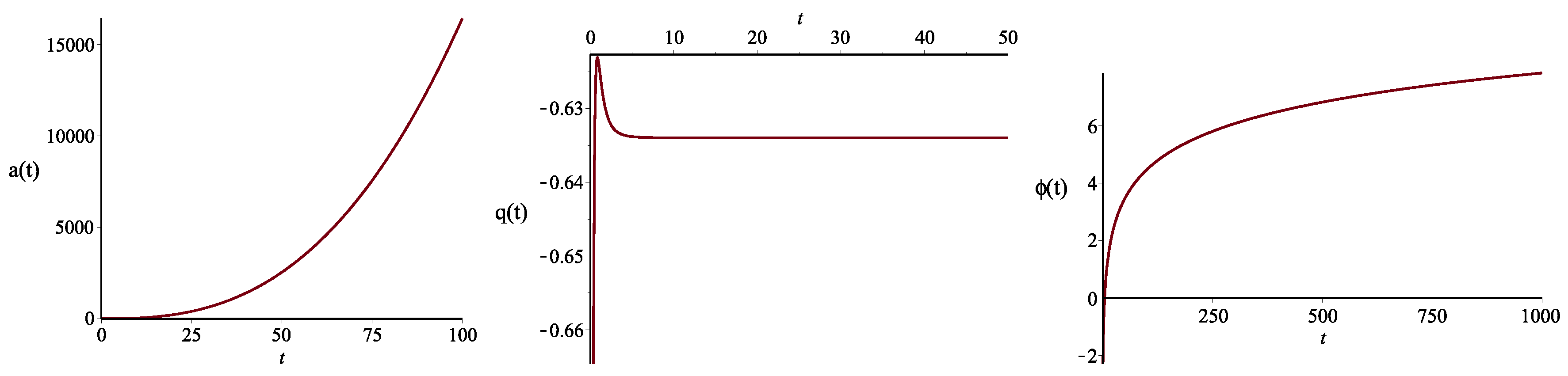 Universe 02 00003 g004