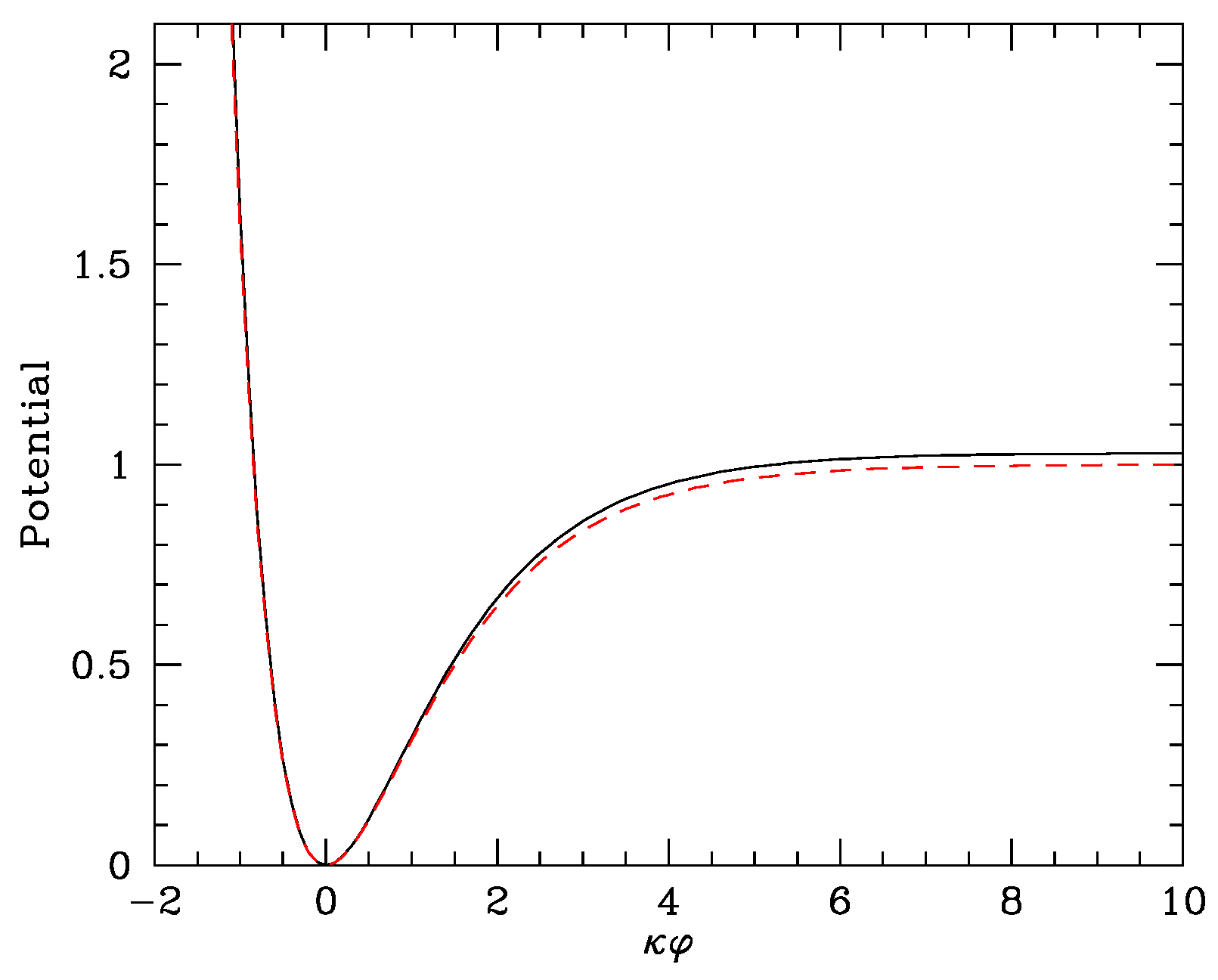 Universe 02 00014 g003