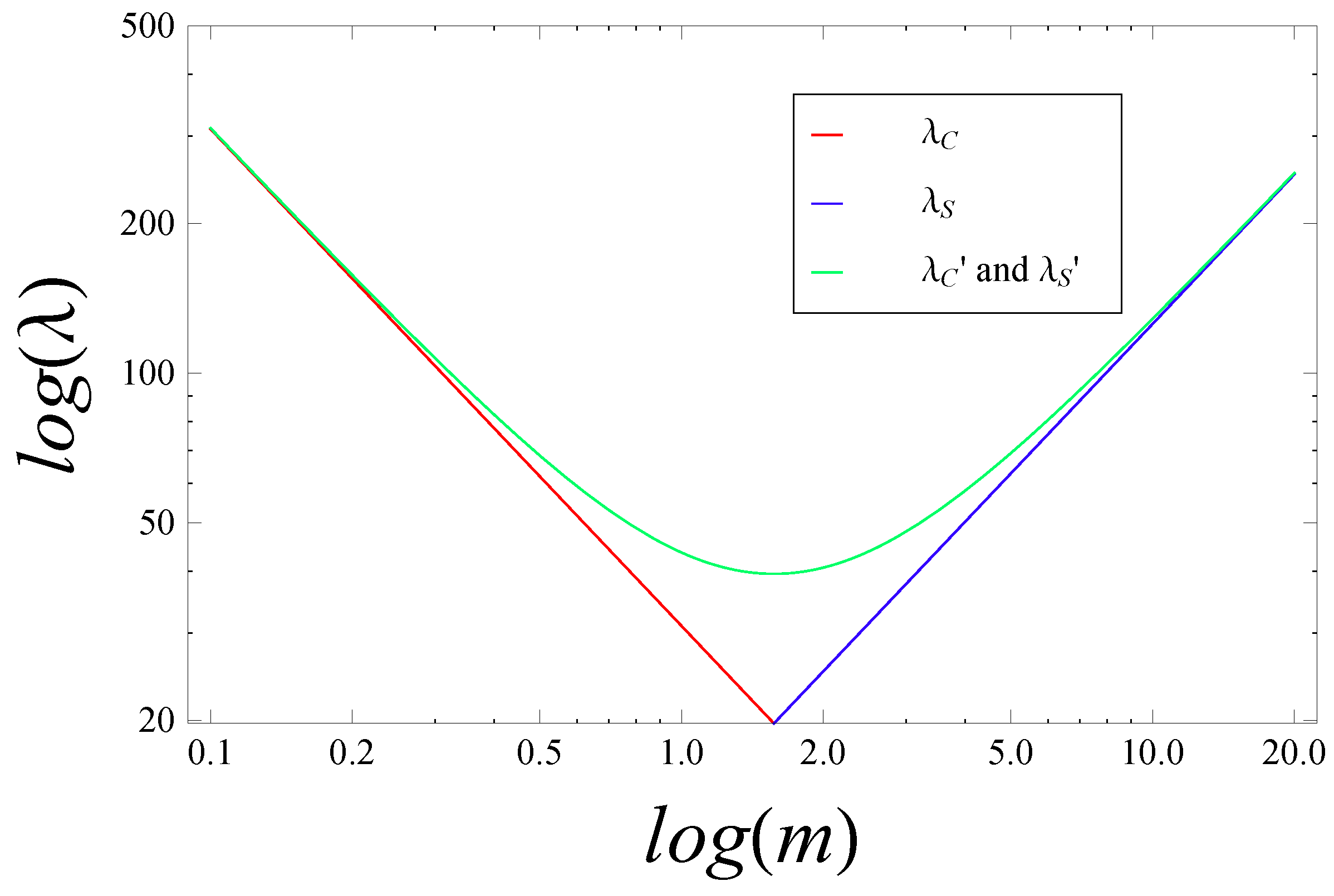 Universe 02 00024 g001