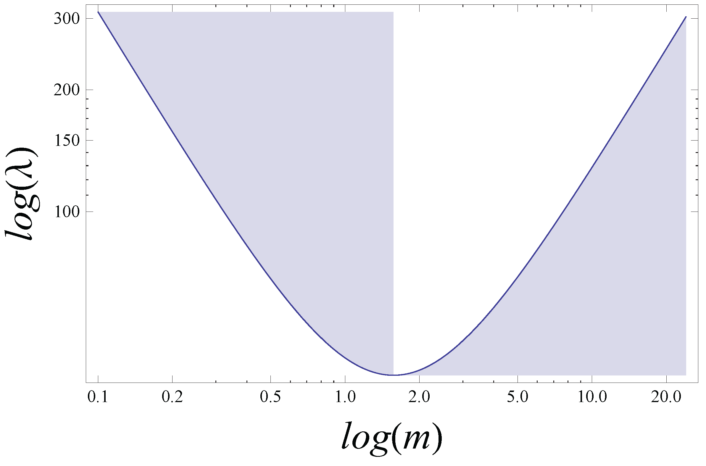 Universe 02 00024 g002