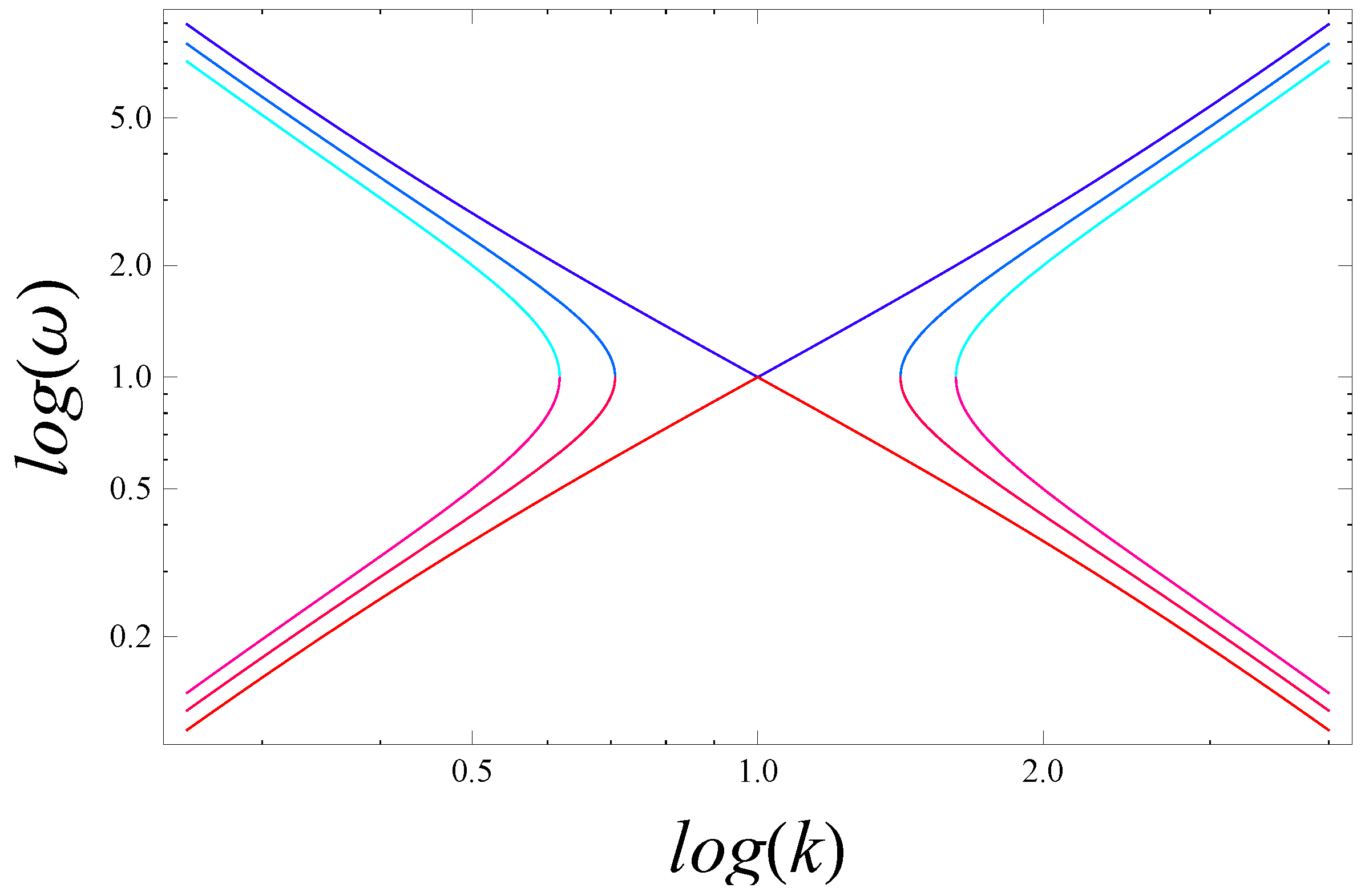 Universe 02 00024 g003