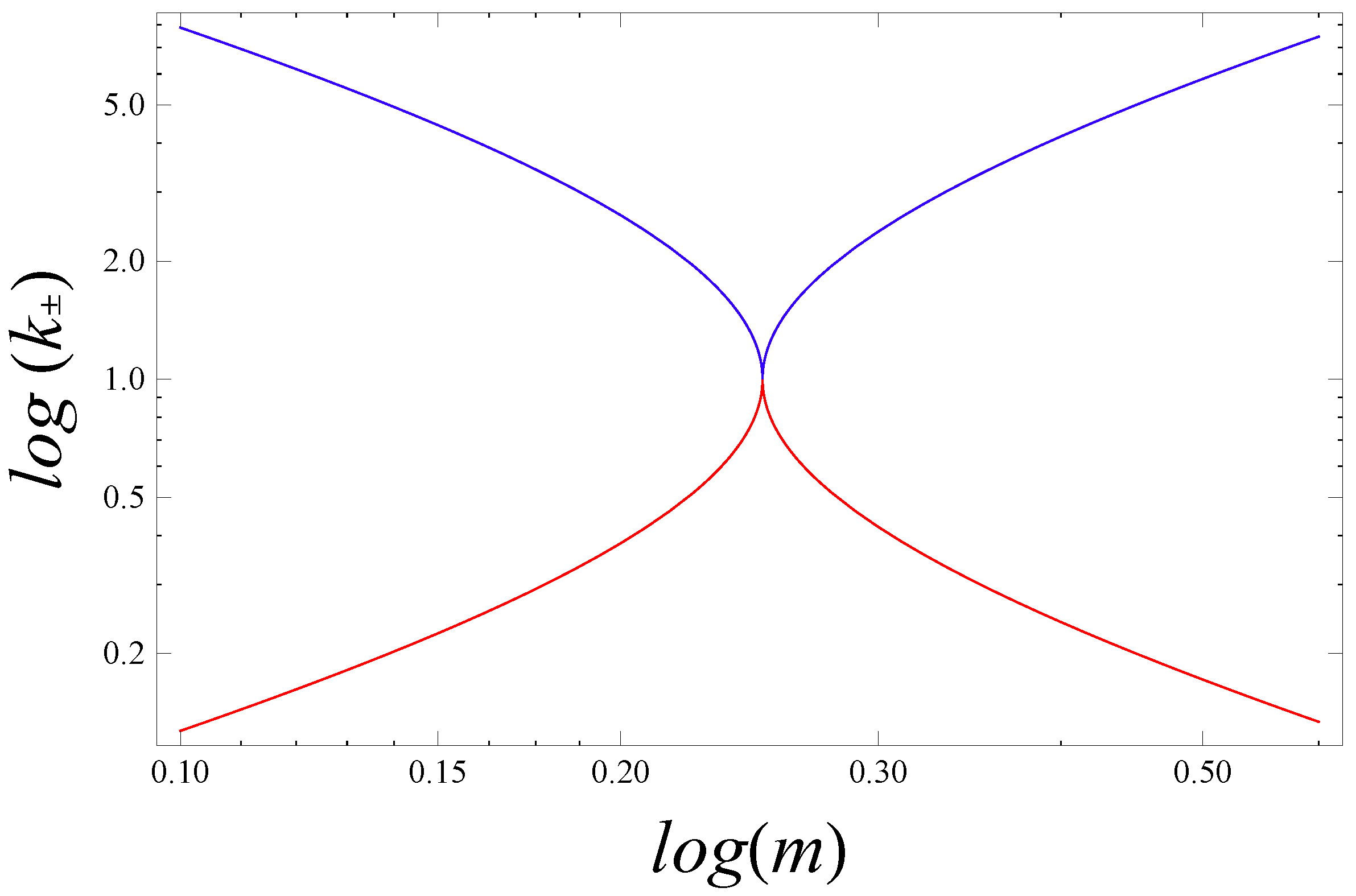 Universe 02 00024 g004