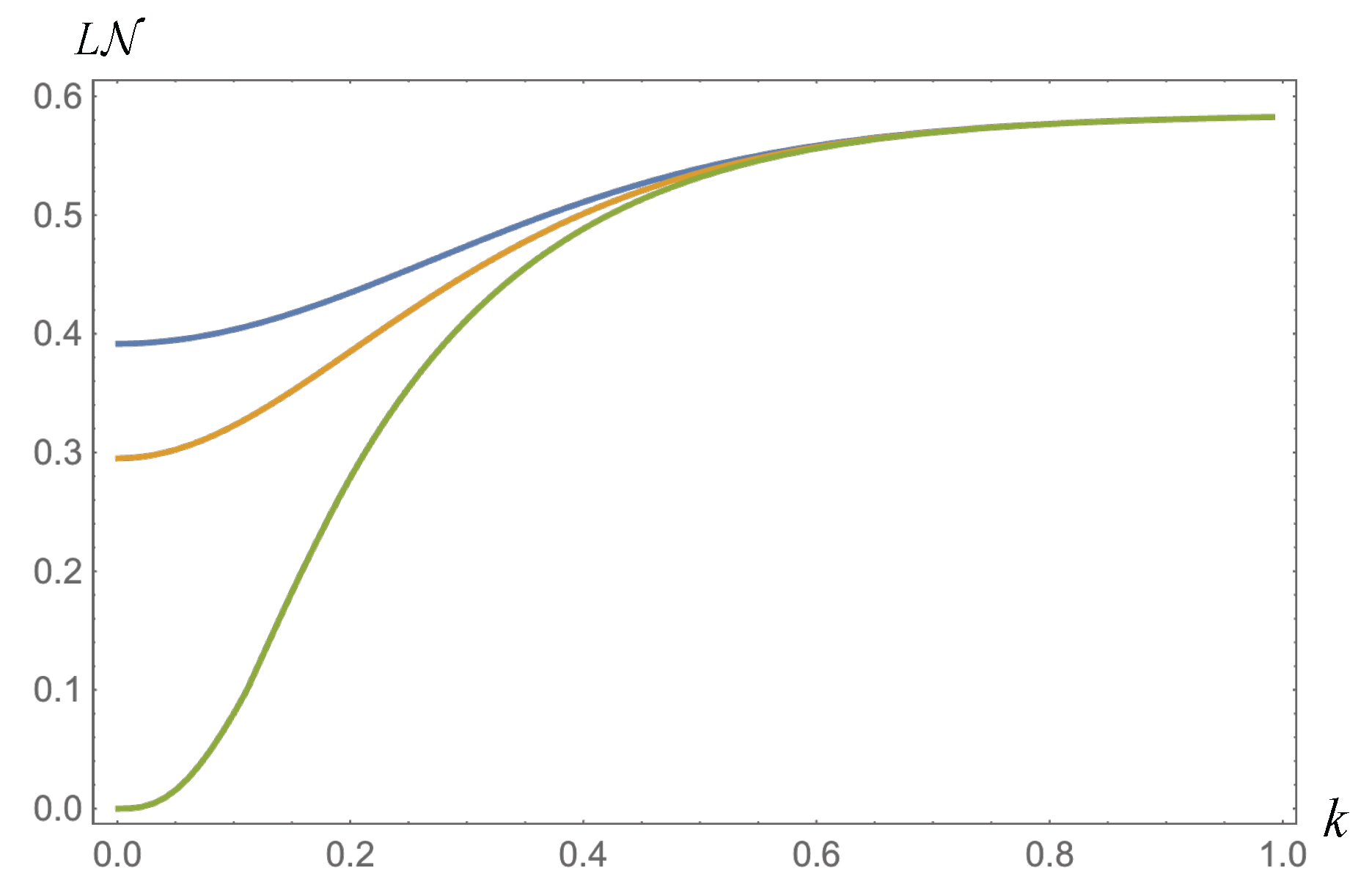 Universe 03 00002 g001