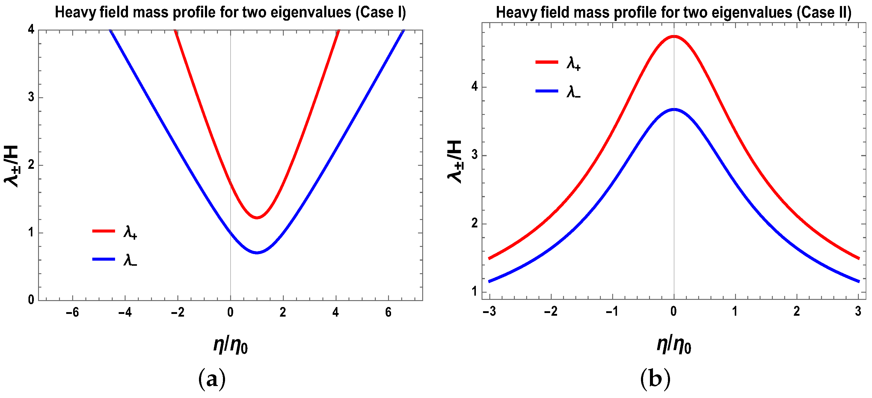 Universe 03 00013 g006a