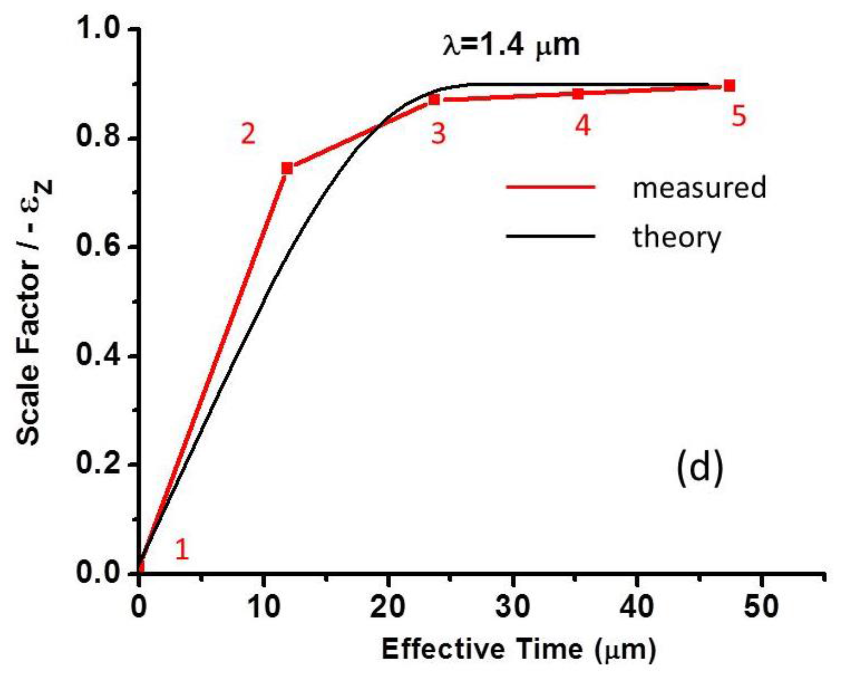 Universe 03 00023 g004b