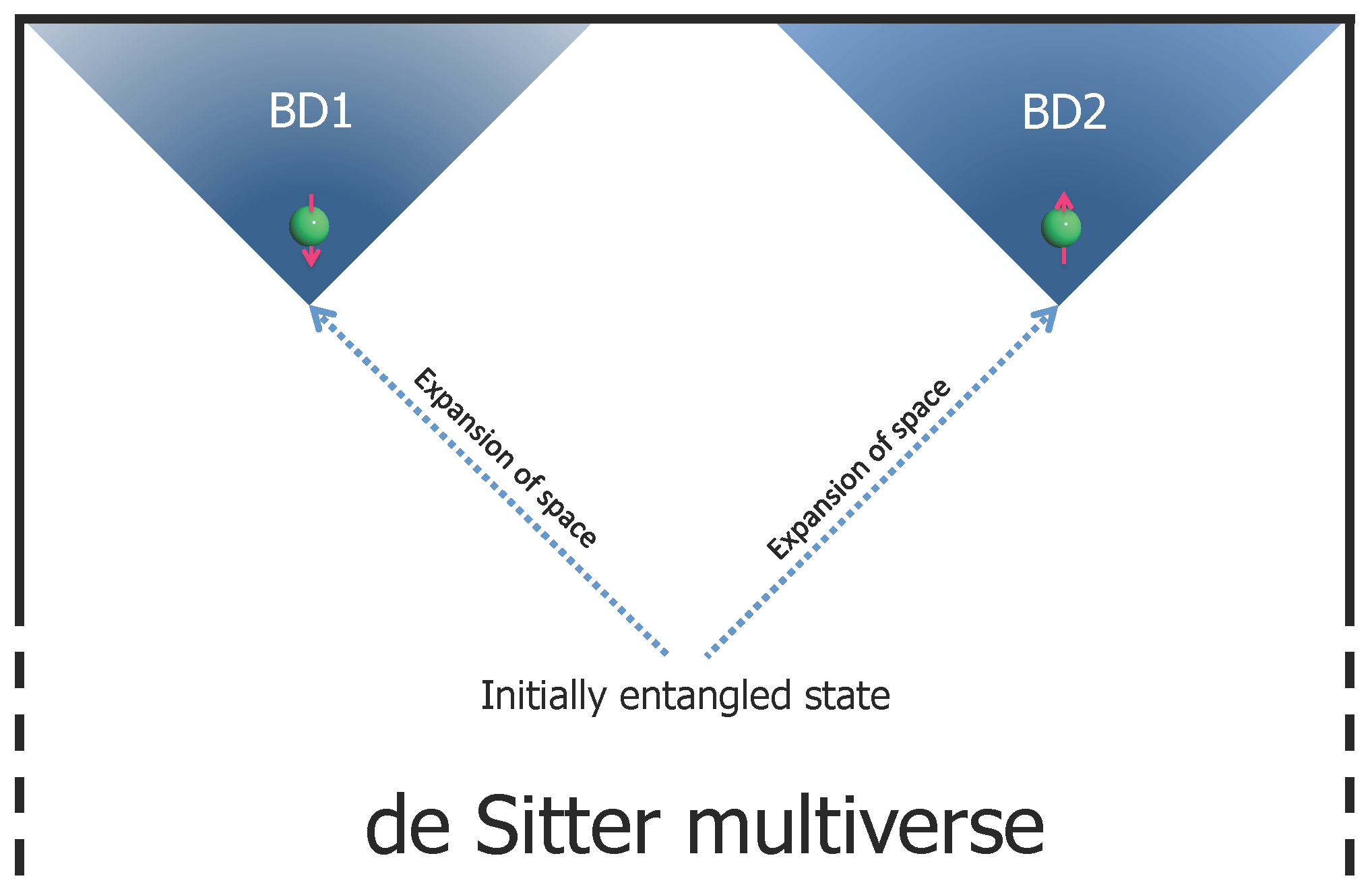 Universe 03 00028 g001