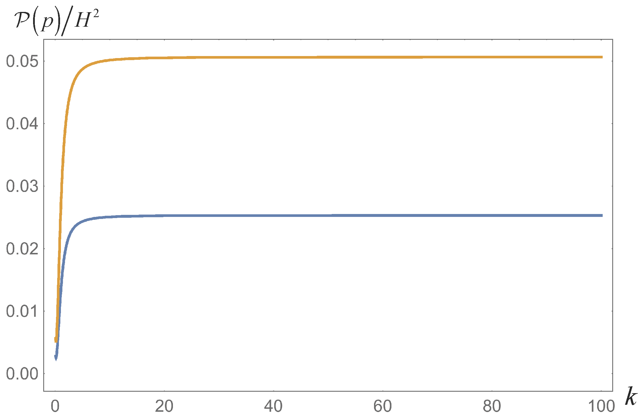 Universe 03 00028 g002