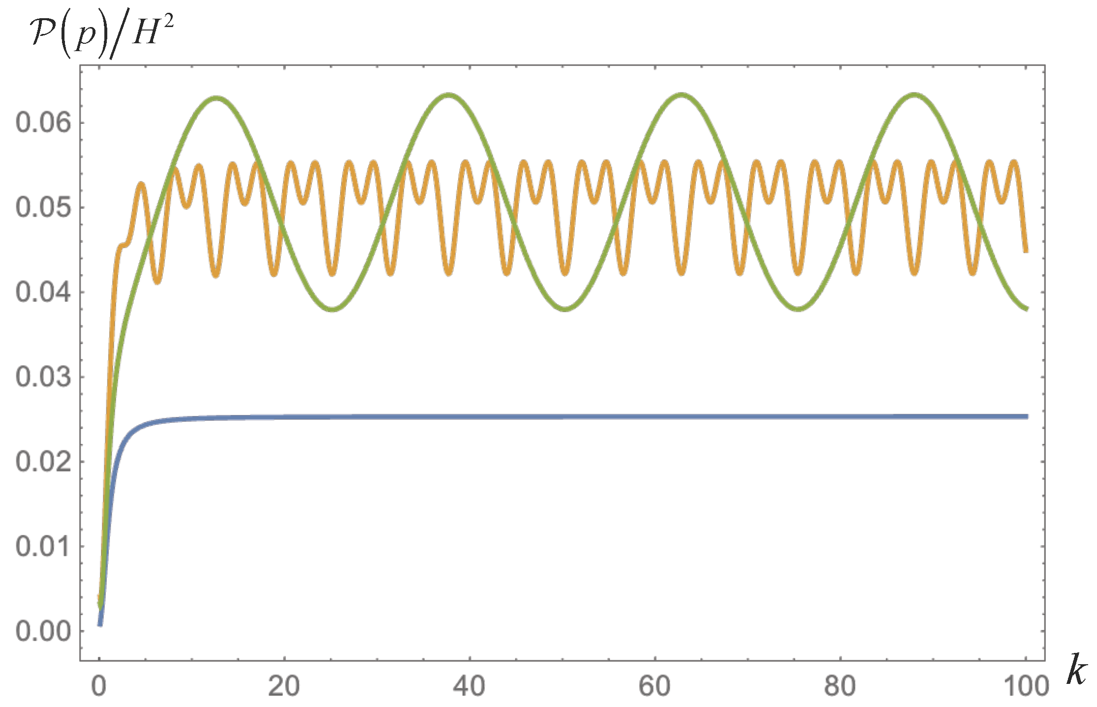 Universe 03 00028 g003