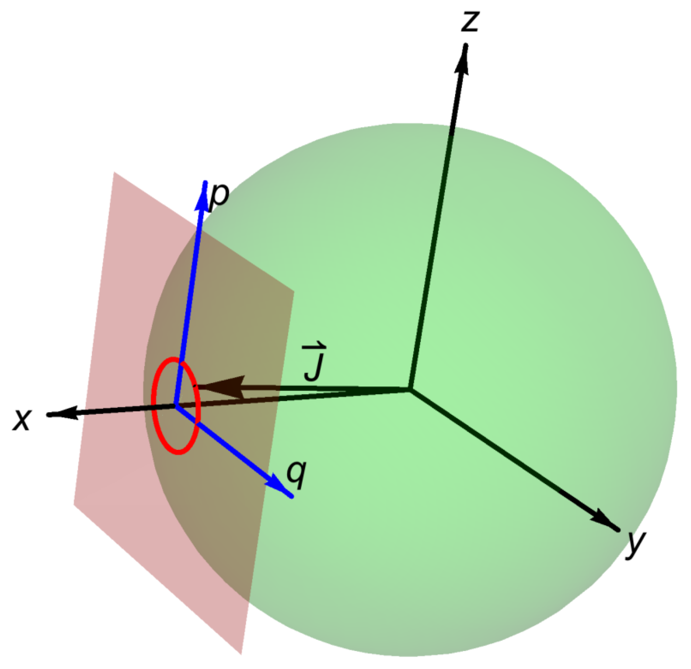 Universe 03 00029 g001