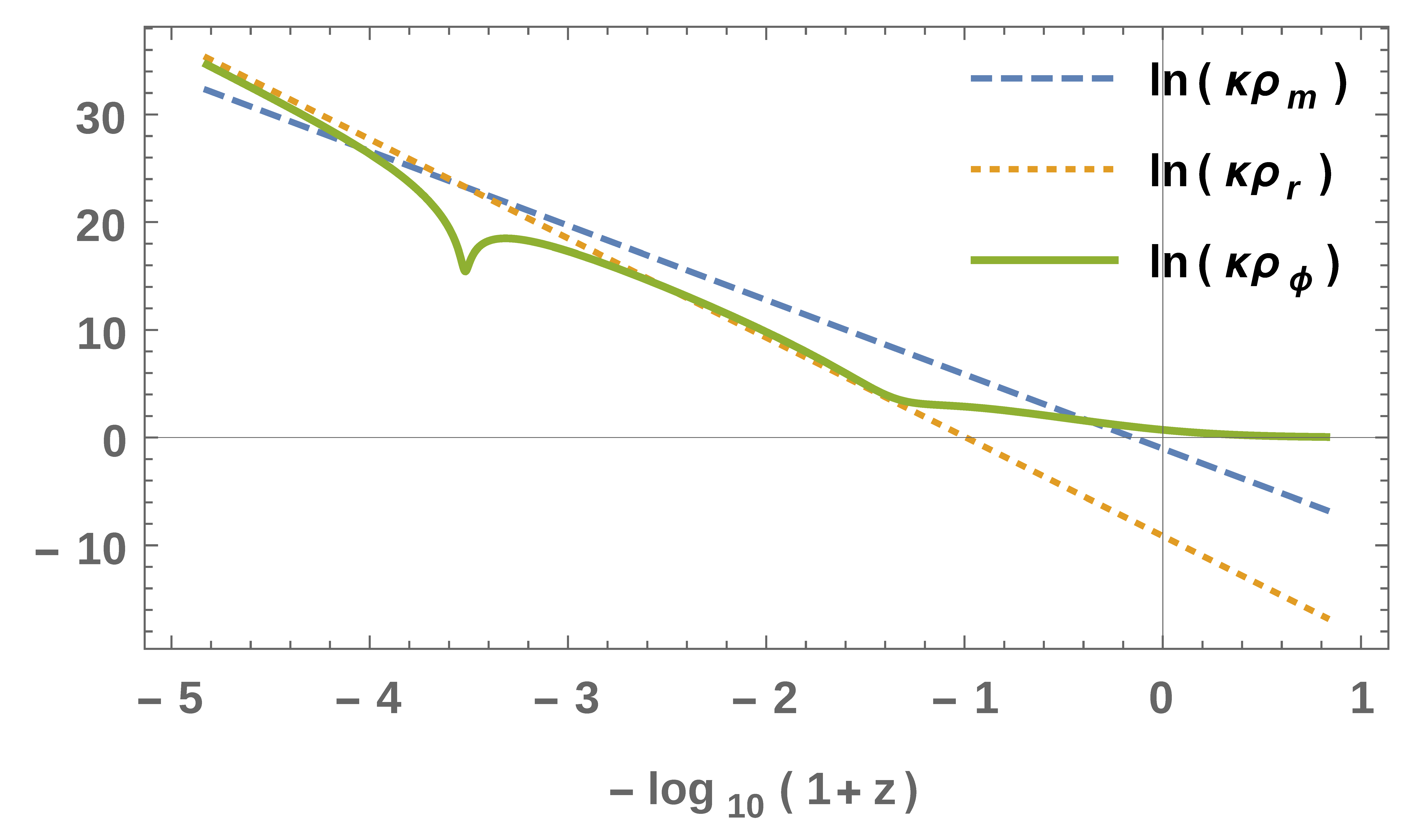 Universe 03 00033 g001