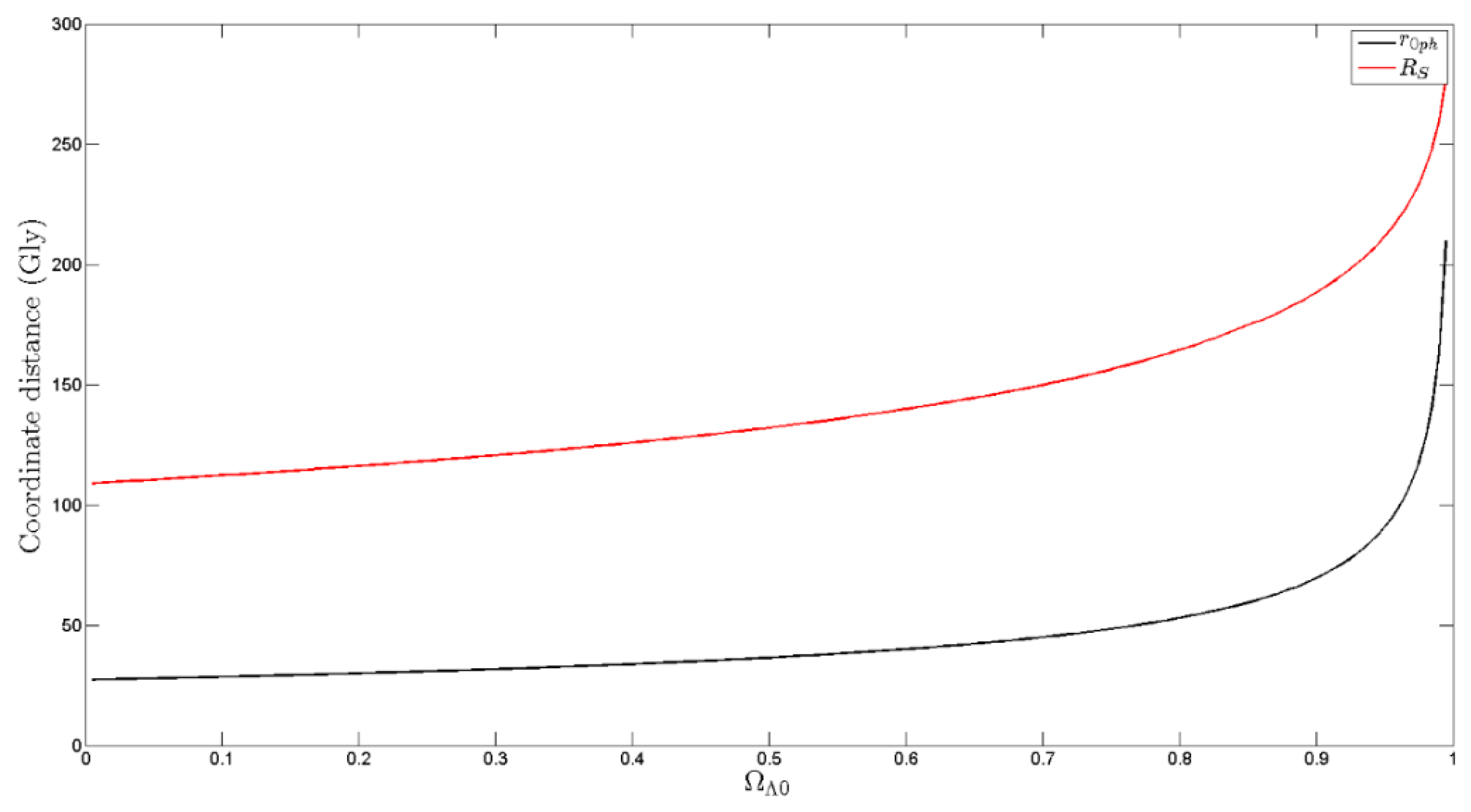 Universe 03 00038 g003