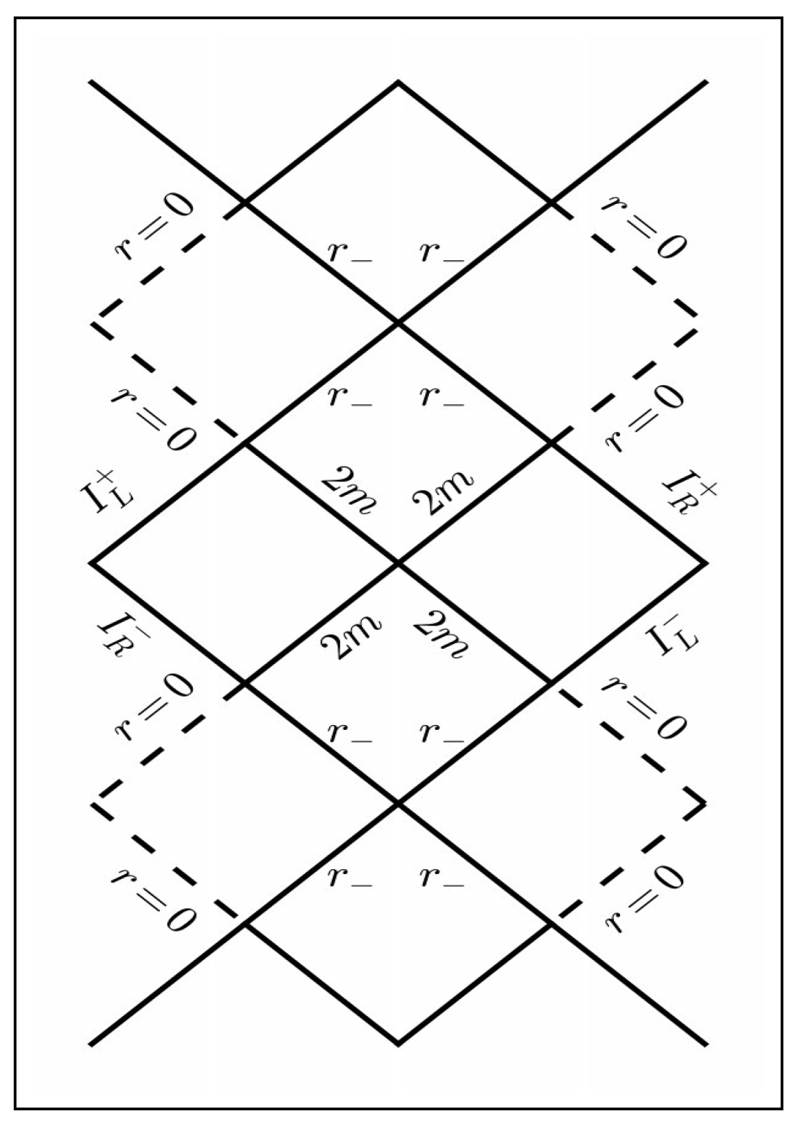 Universe 03 00042 g001