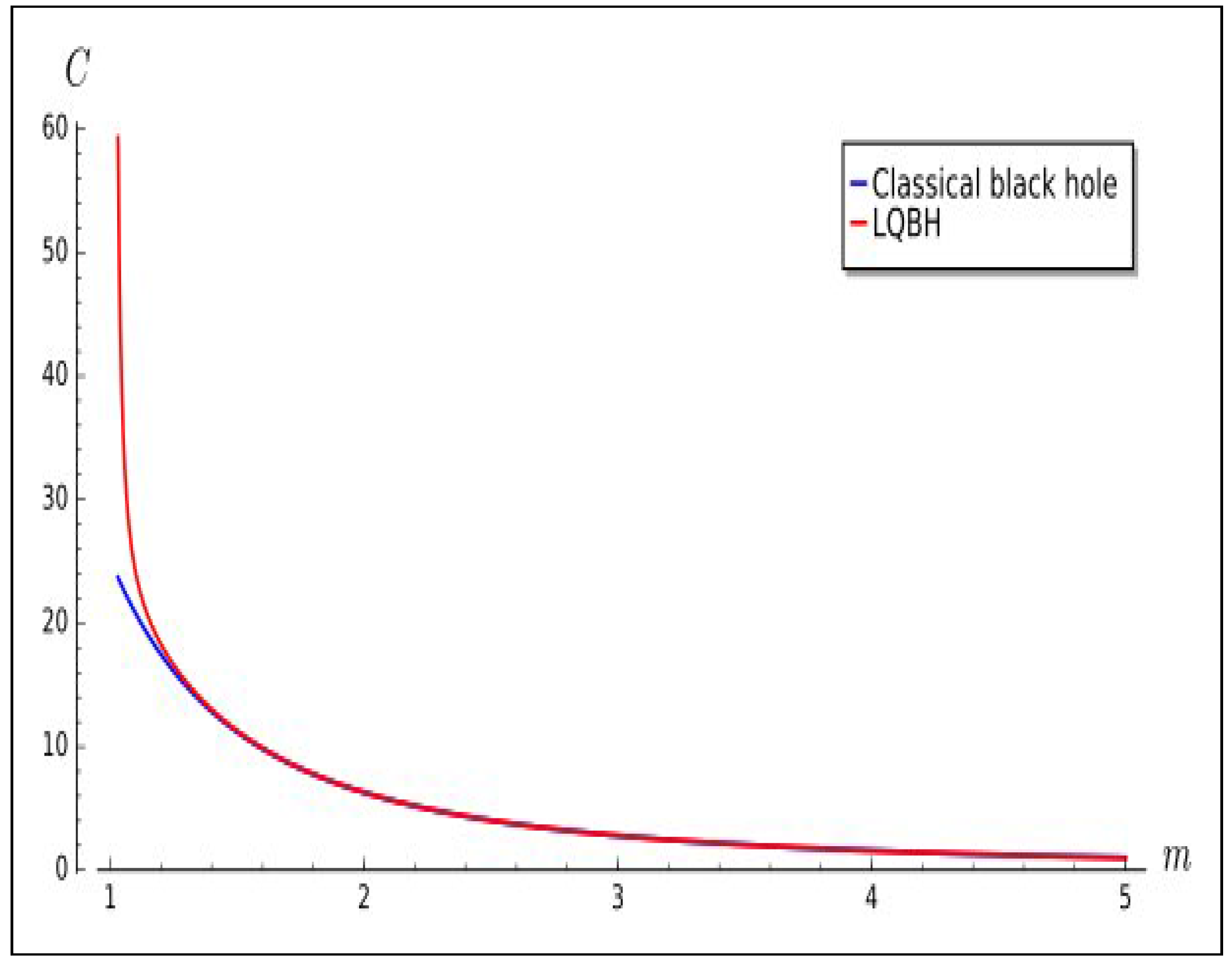 Universe 03 00042 g002