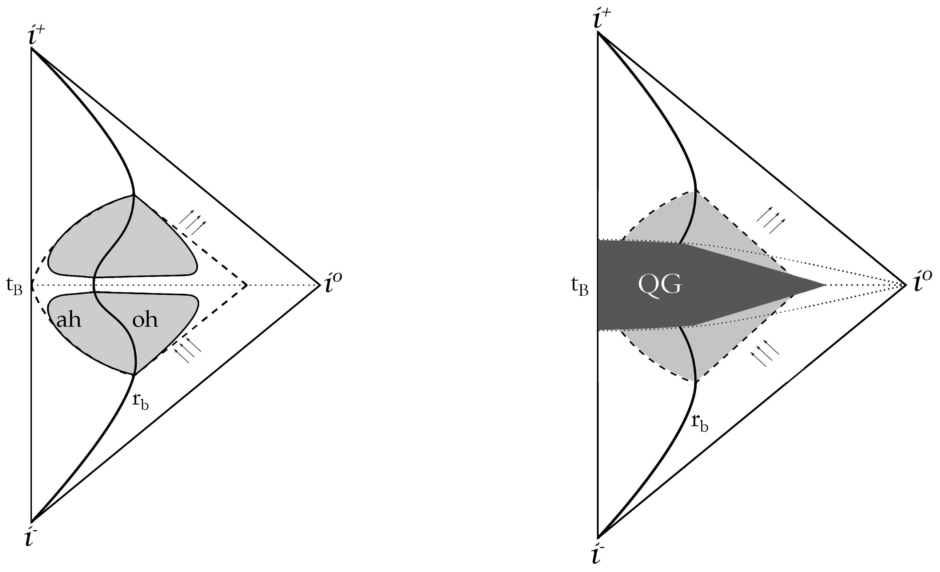 Universe 03 00048 g003