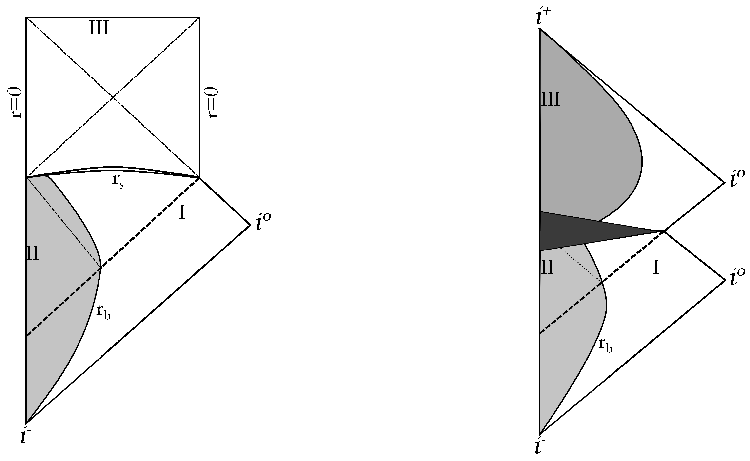 Universe 03 00048 g006