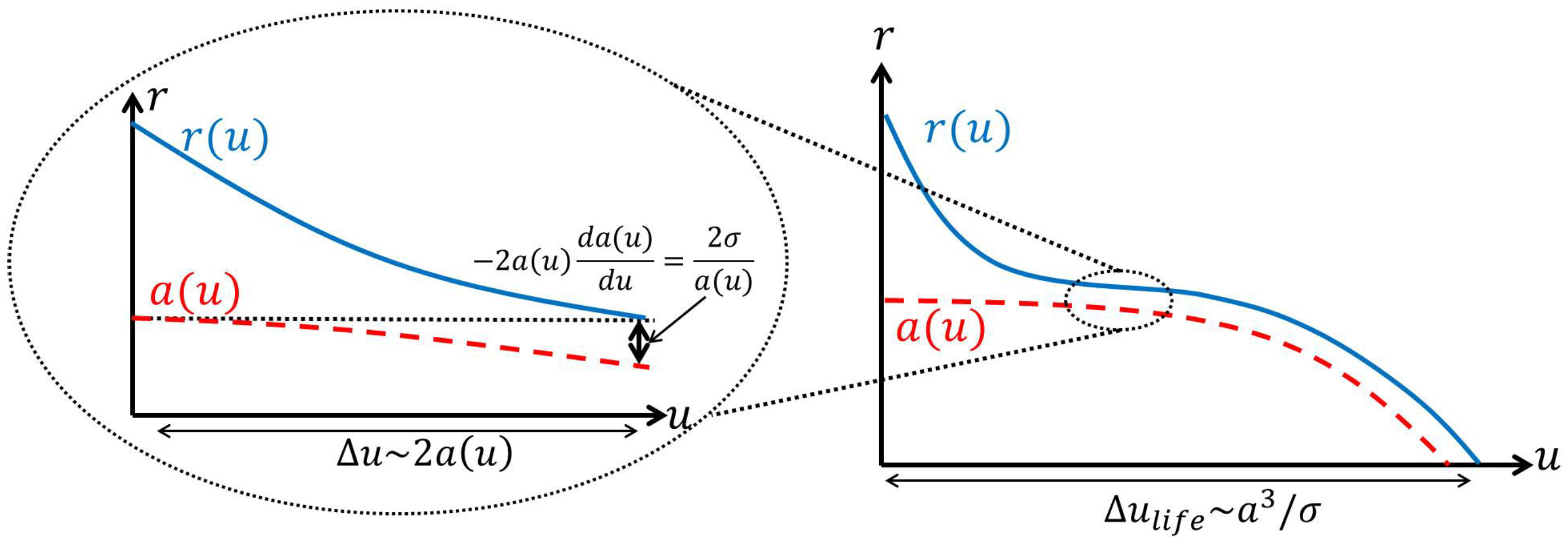 Universe 03 00051 g001