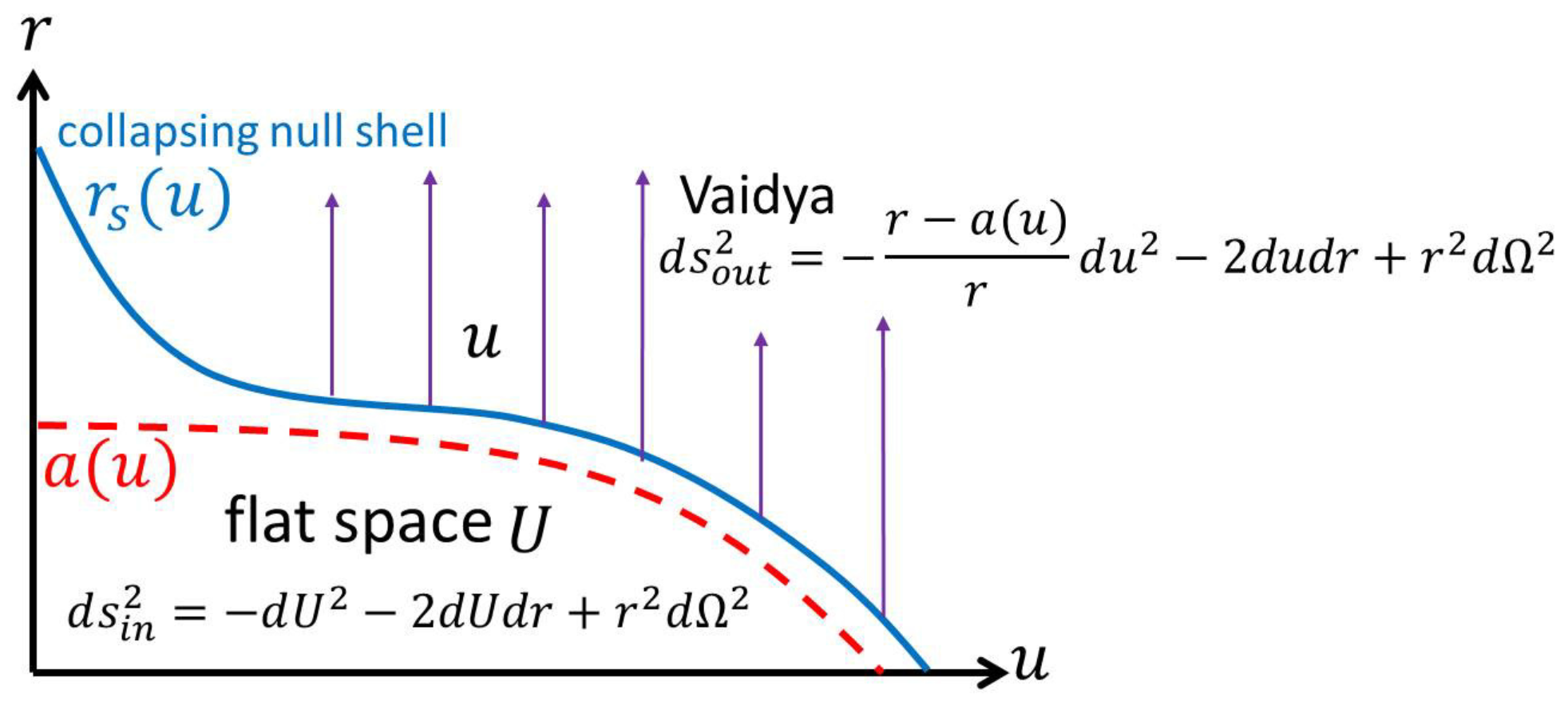 Universe 03 00051 g003