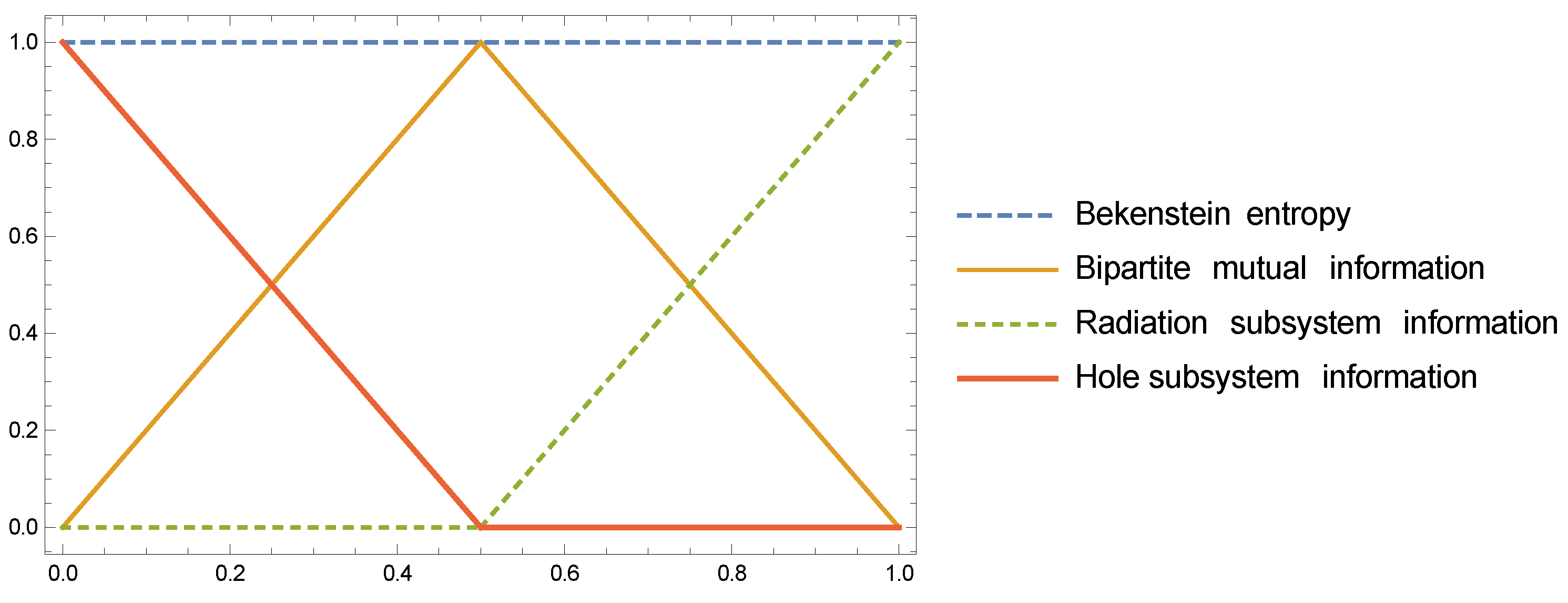 Universe 03 00058 g003