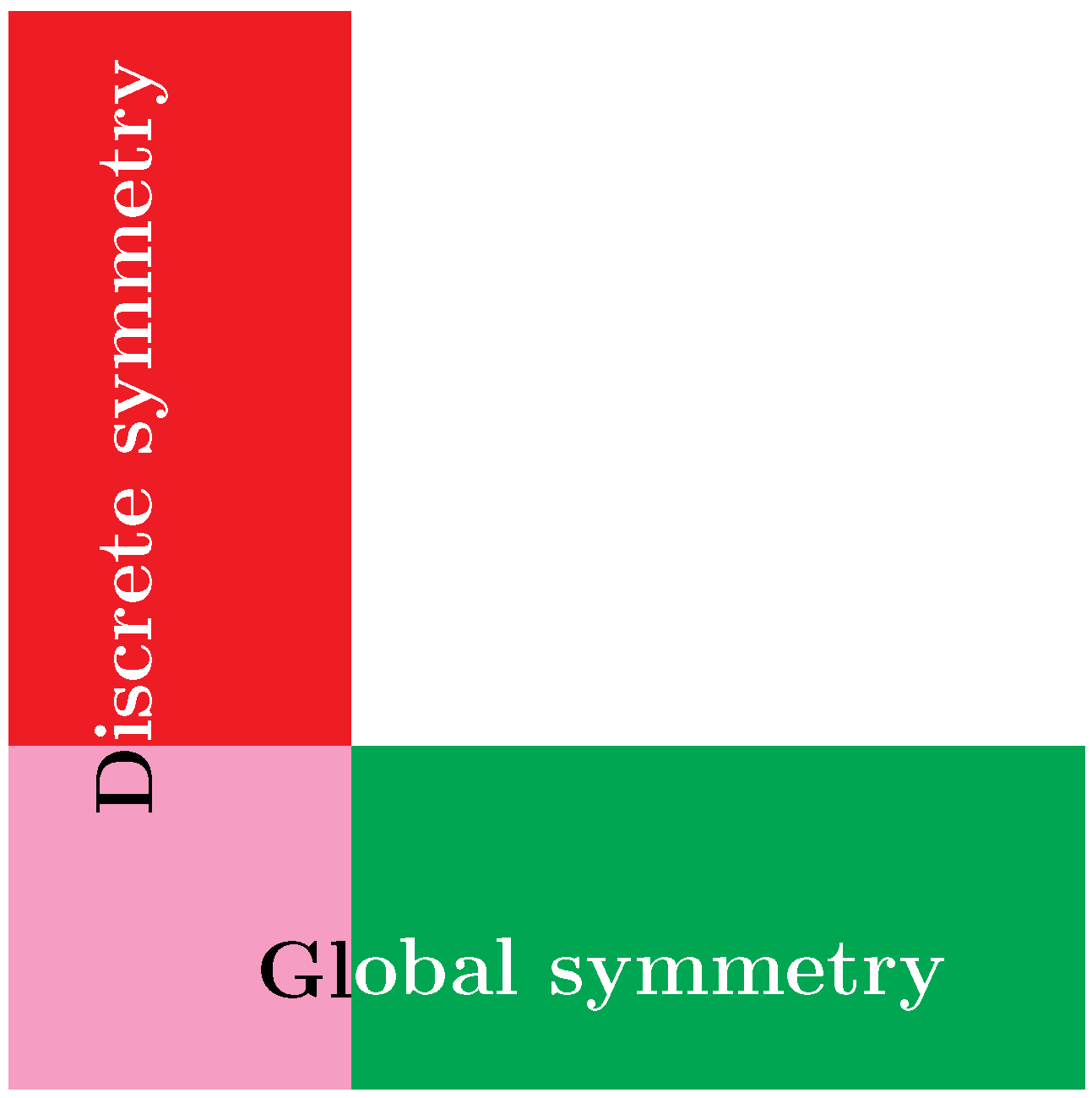 Universe 03 00068 g001