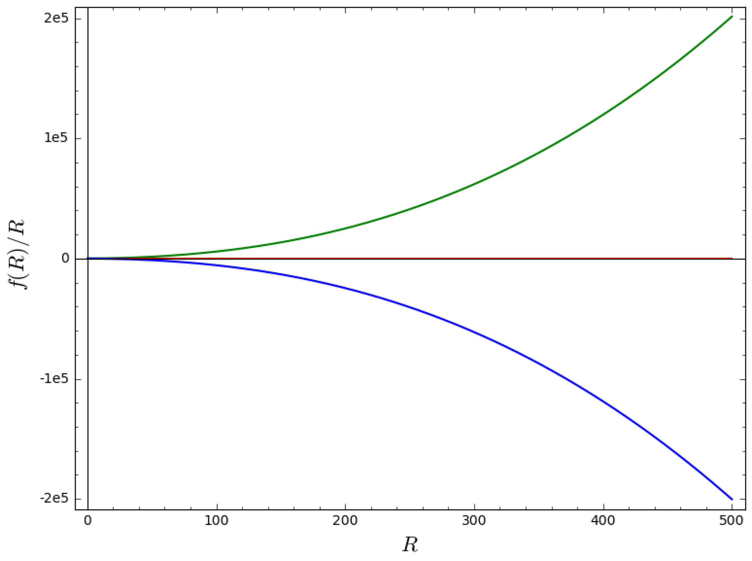 Universe 03 00073 g001