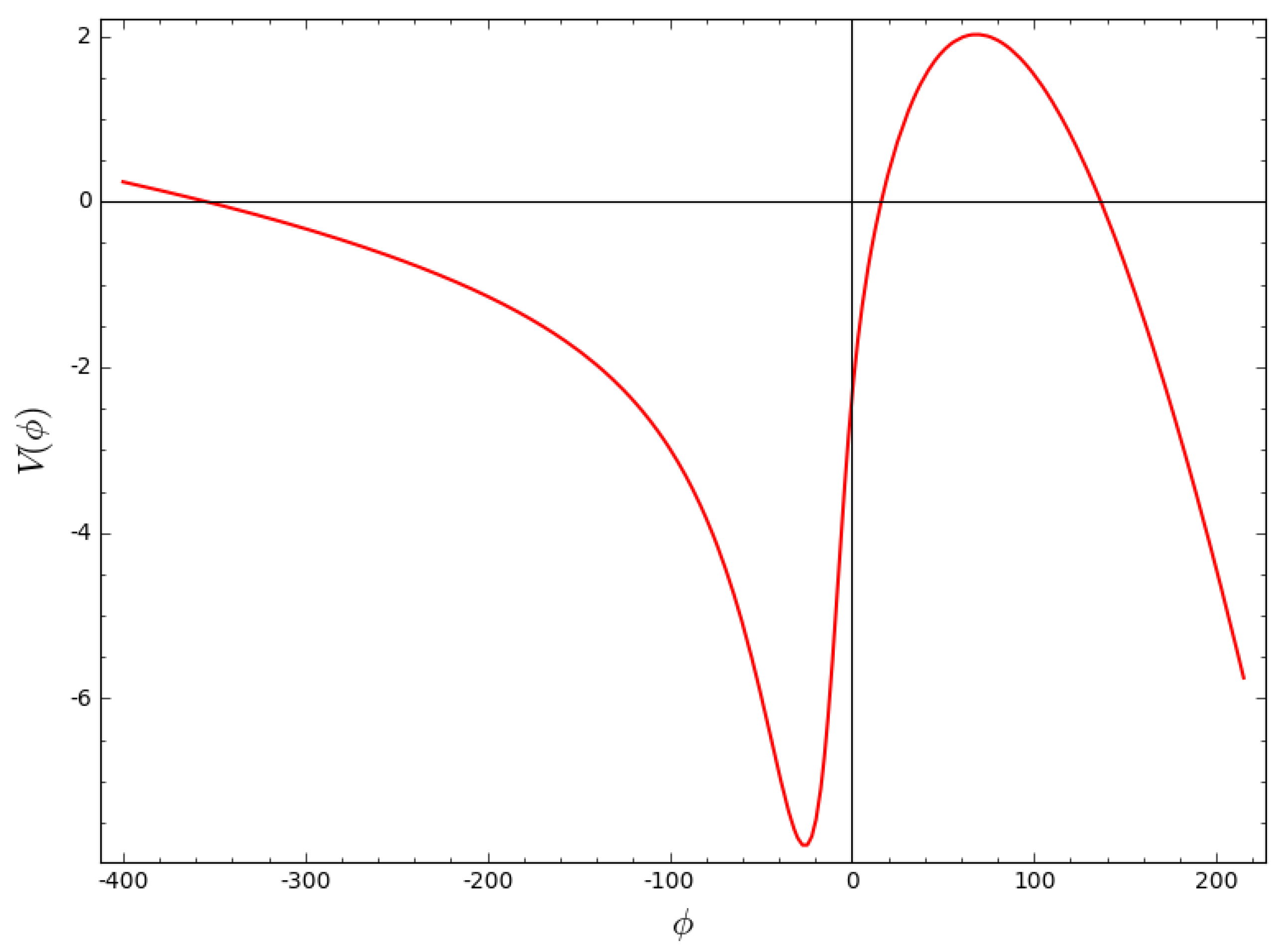 Universe 03 00073 g002