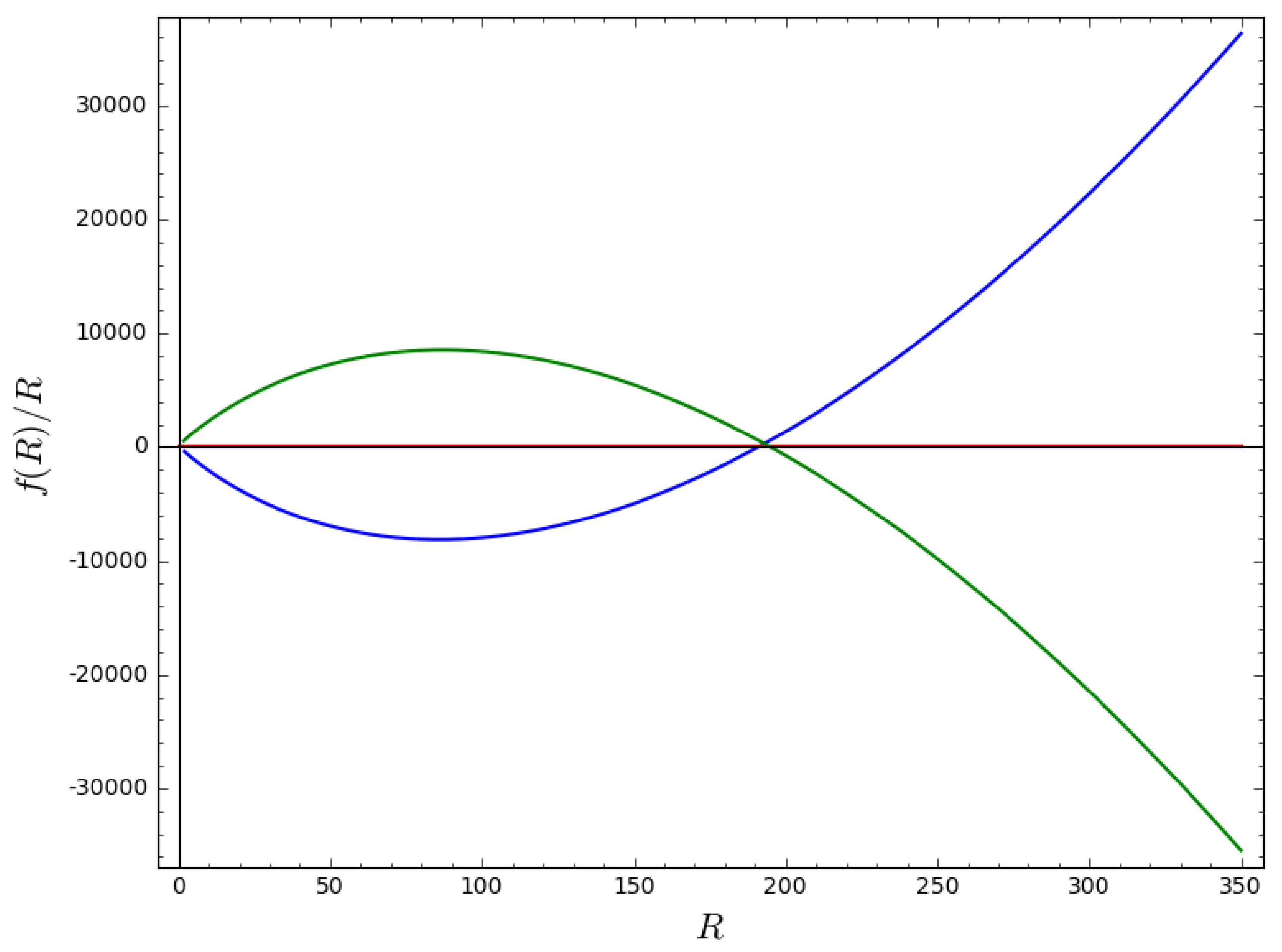 Universe 03 00073 g003