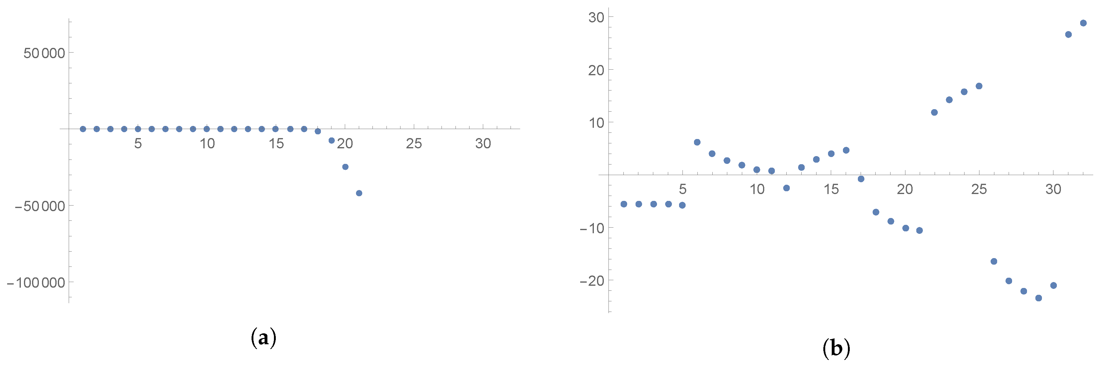 Universe 03 00077 g007