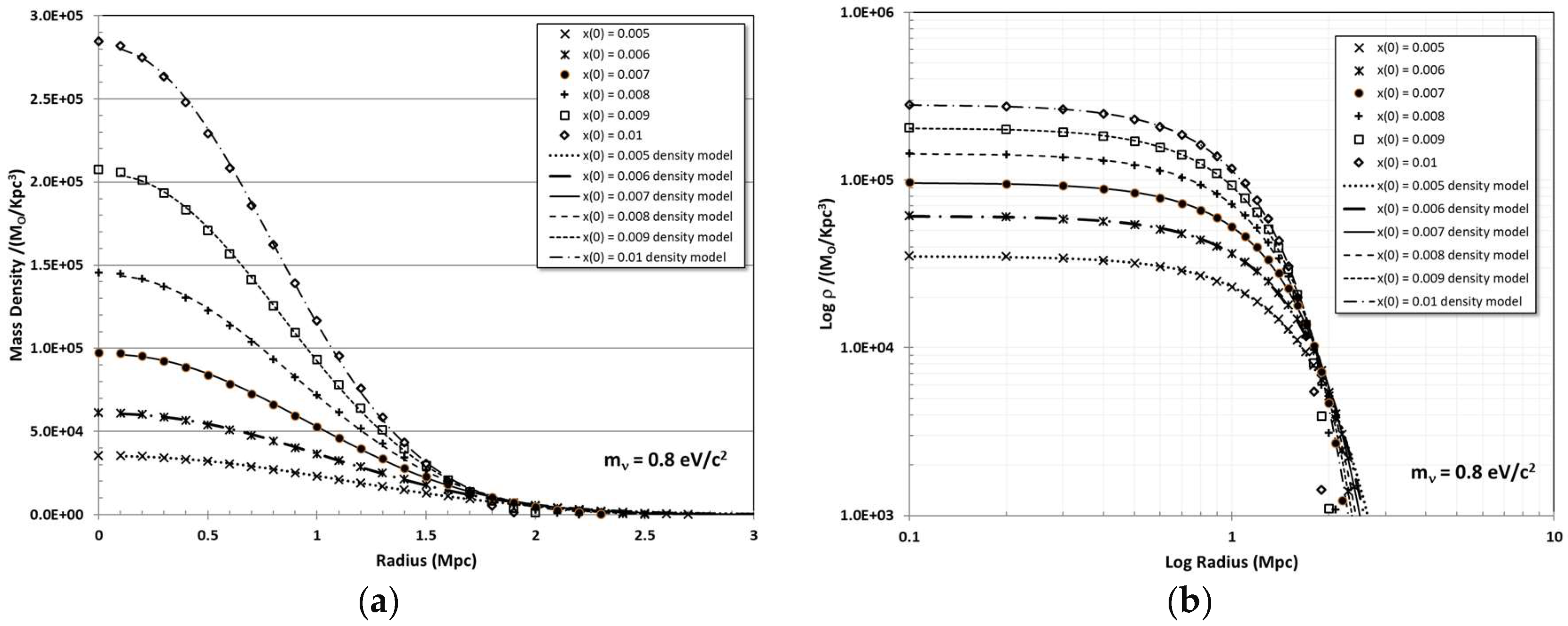 Universe 03 00081 g003