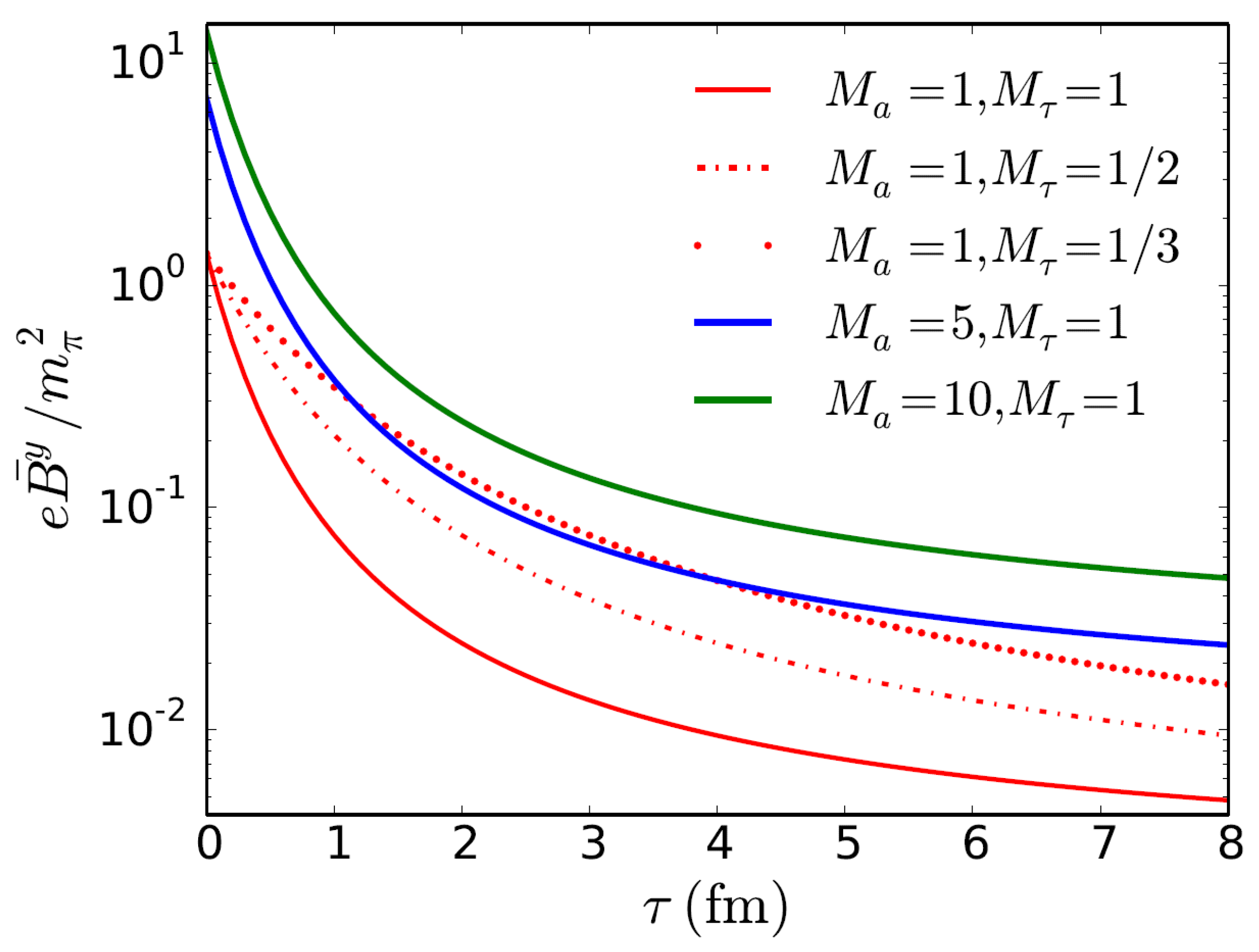 Universe 03 00082 g001
