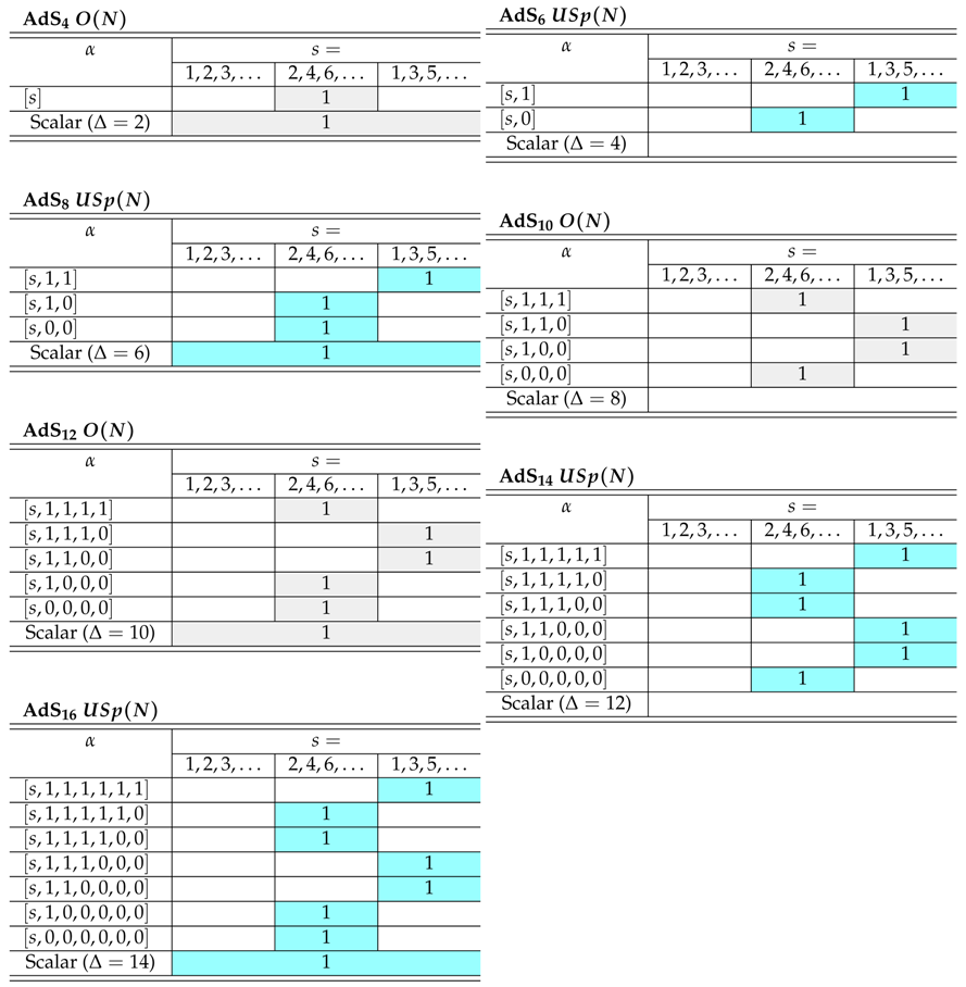 Universe 04 00018 i006 Universe 04 00018 i006