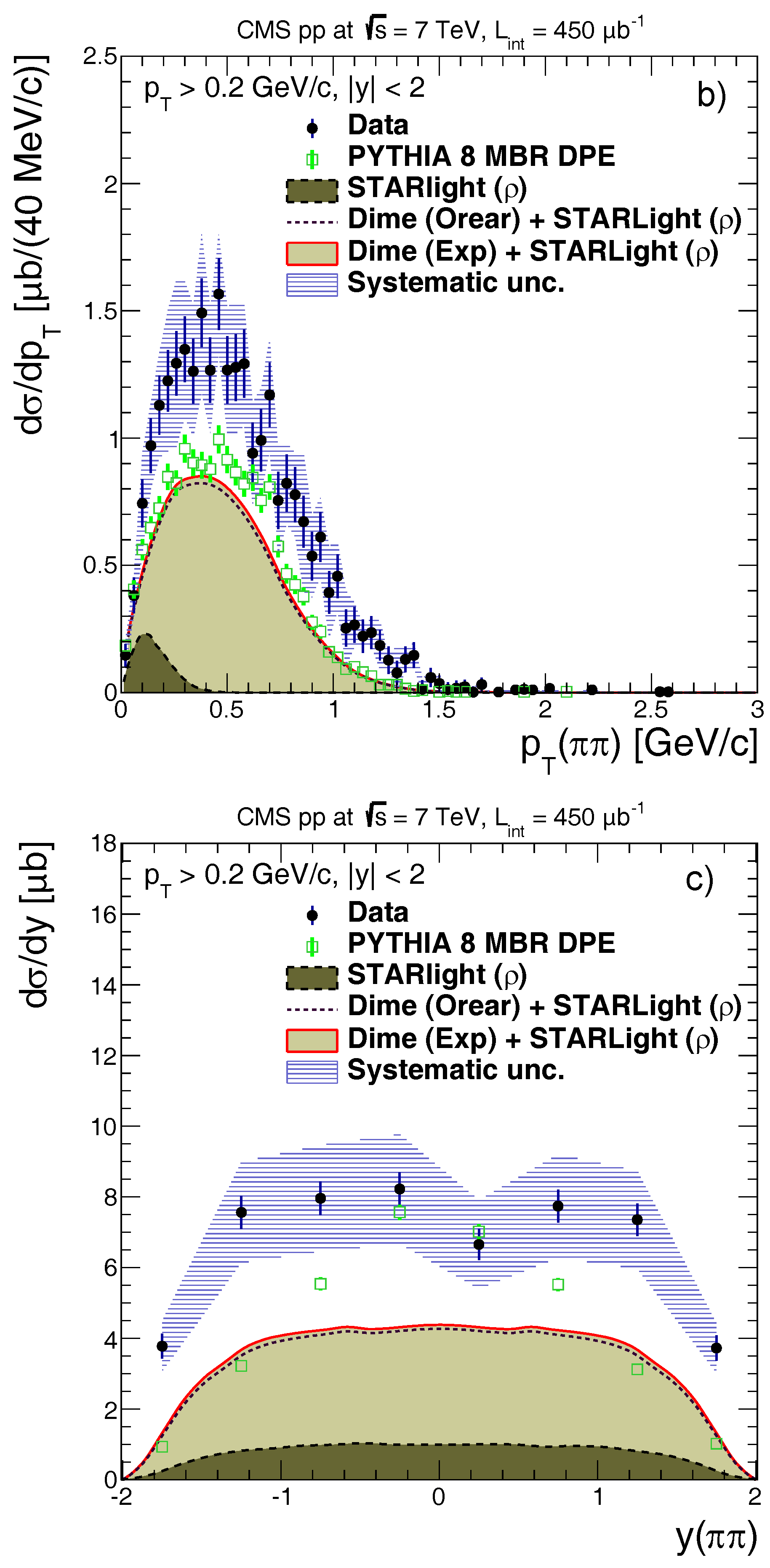 Universe 04 00025 g003b