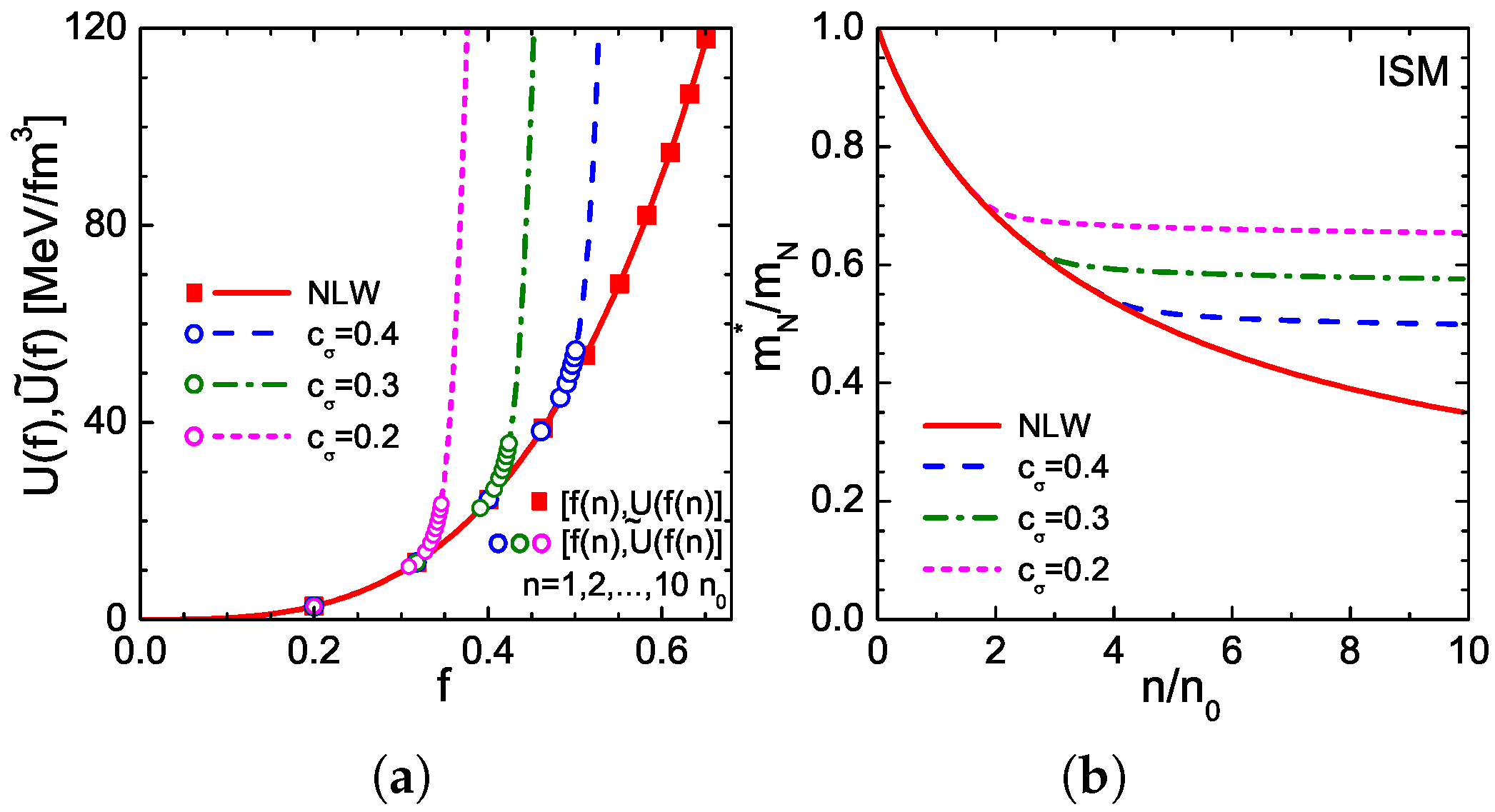 Universe 04 00028 g002