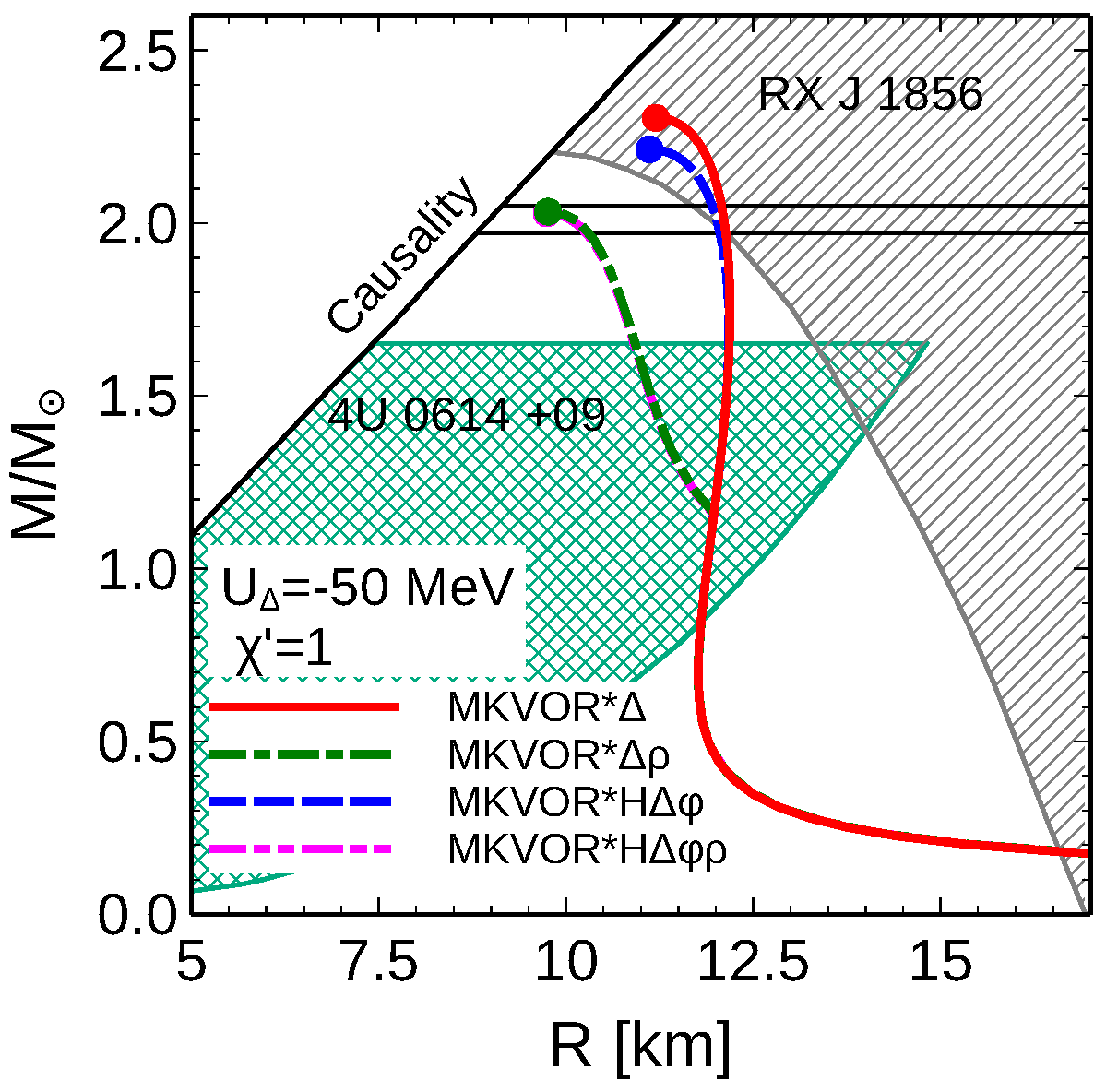 Universe 04 00028 g004