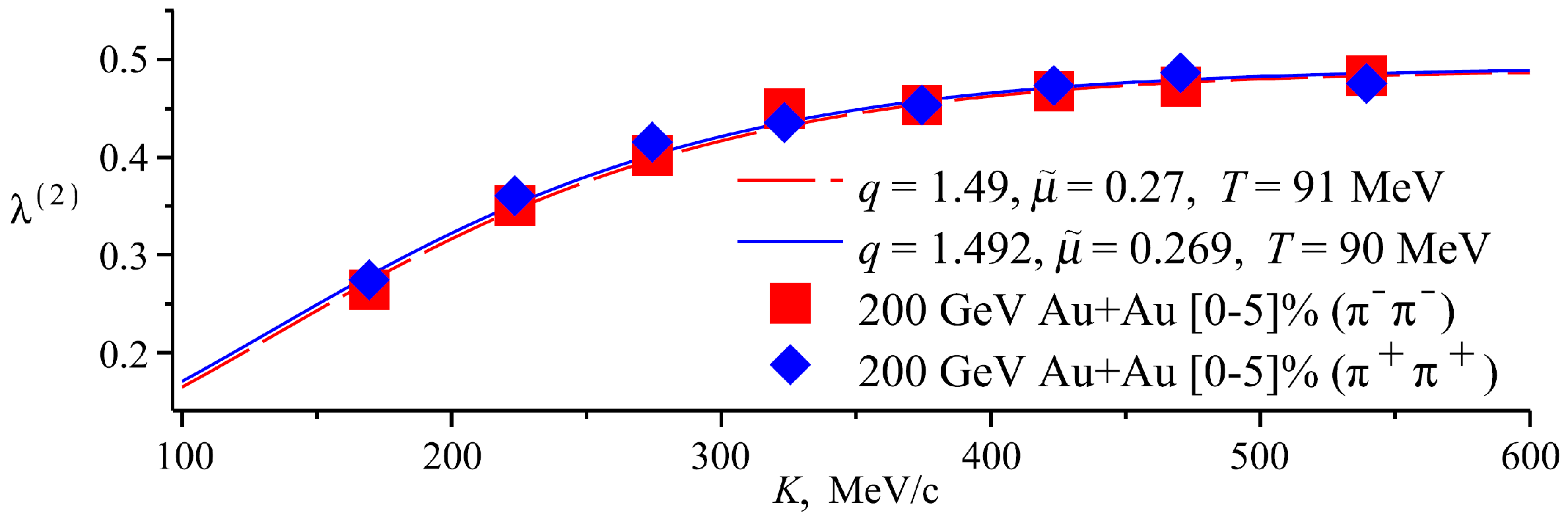 Universe 04 00033 g001