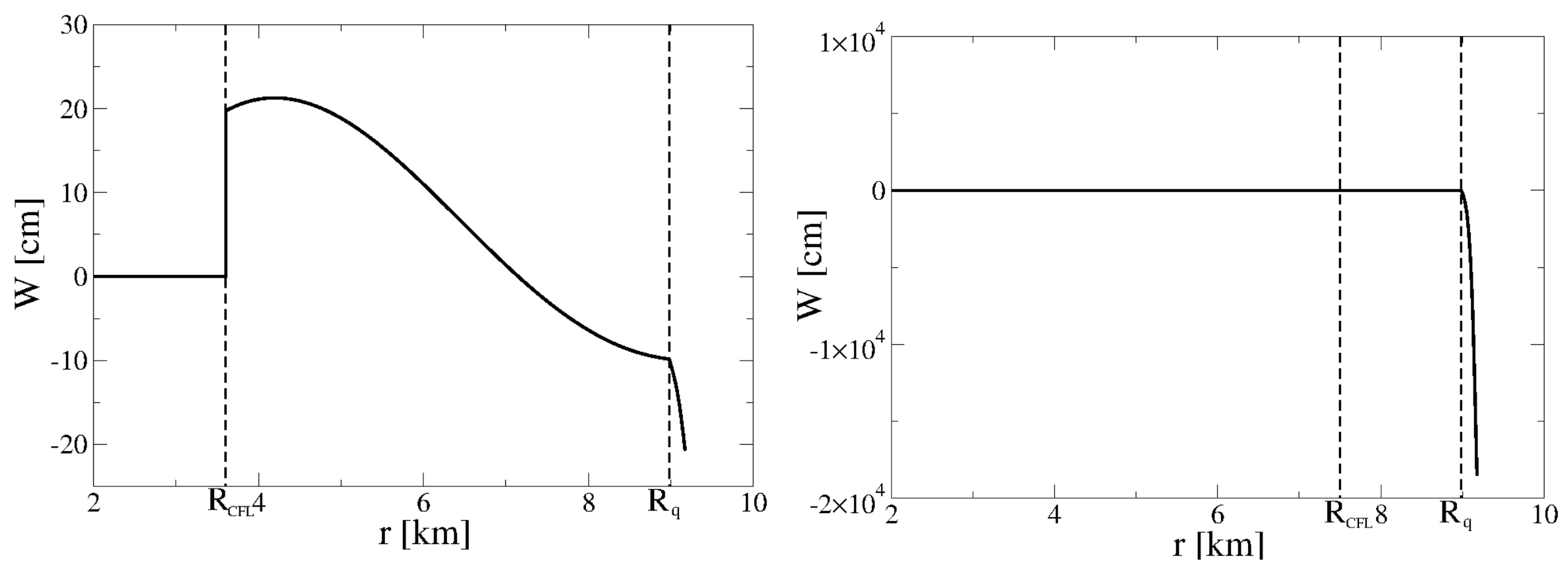 Universe 04 00041 g003