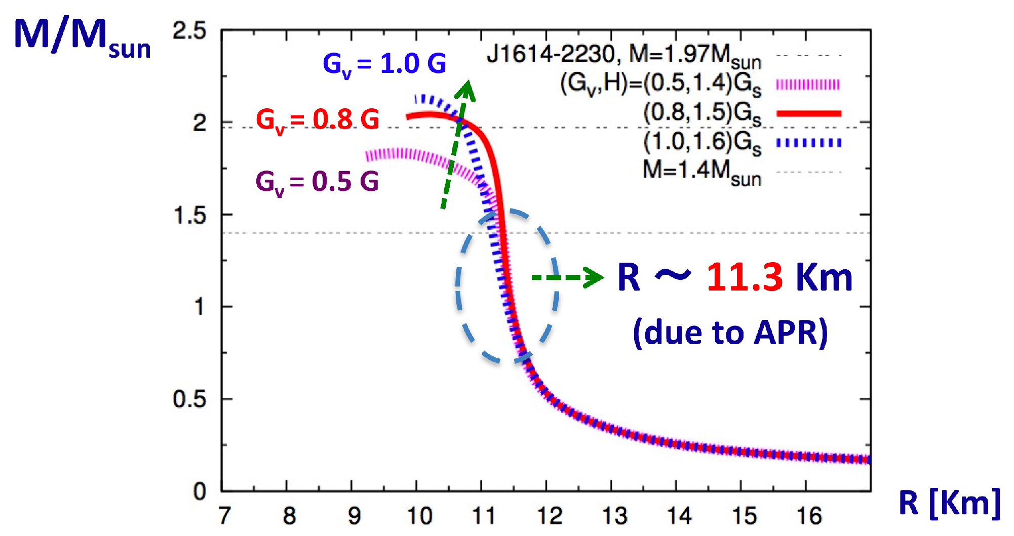 Universe 04 00042 g005