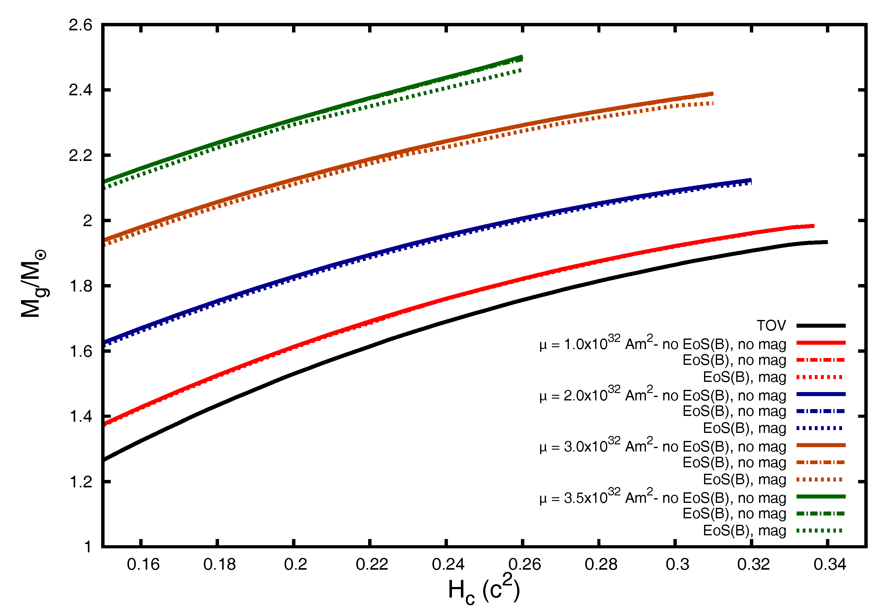 Universe 04 00043 g002 Universe 04 00043 g002