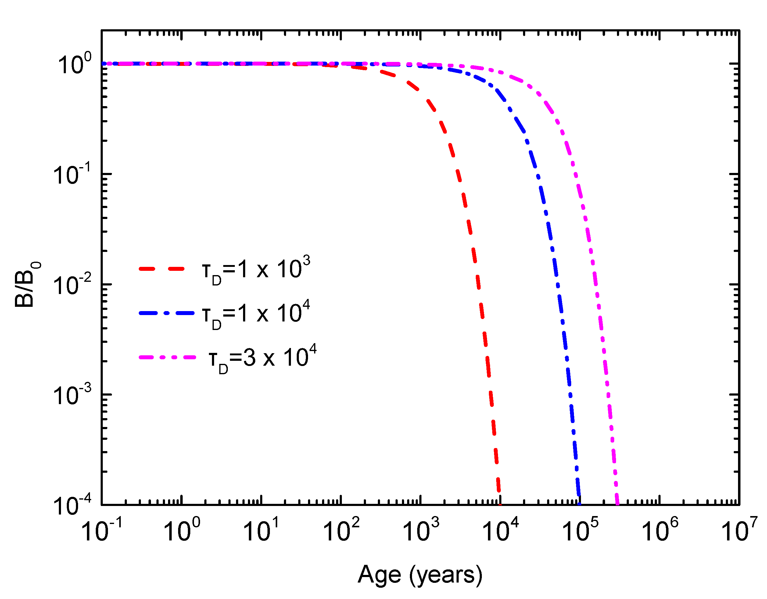 Universe 04 00043 g004 Universe 04 00043 g004
