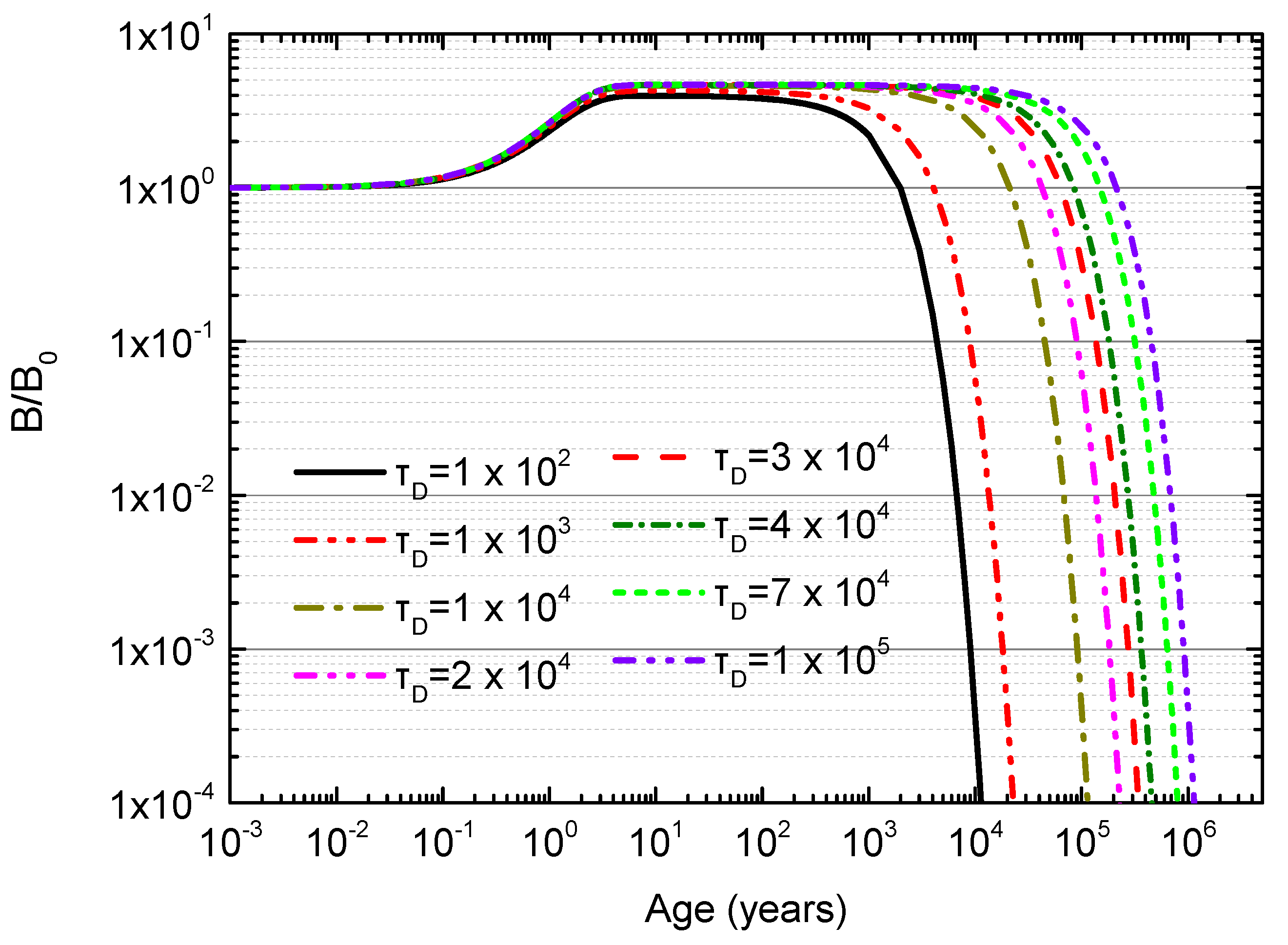 Universe 04 00043 g007 Universe 04 00043 g007