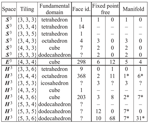 Universe 04 00049 i002