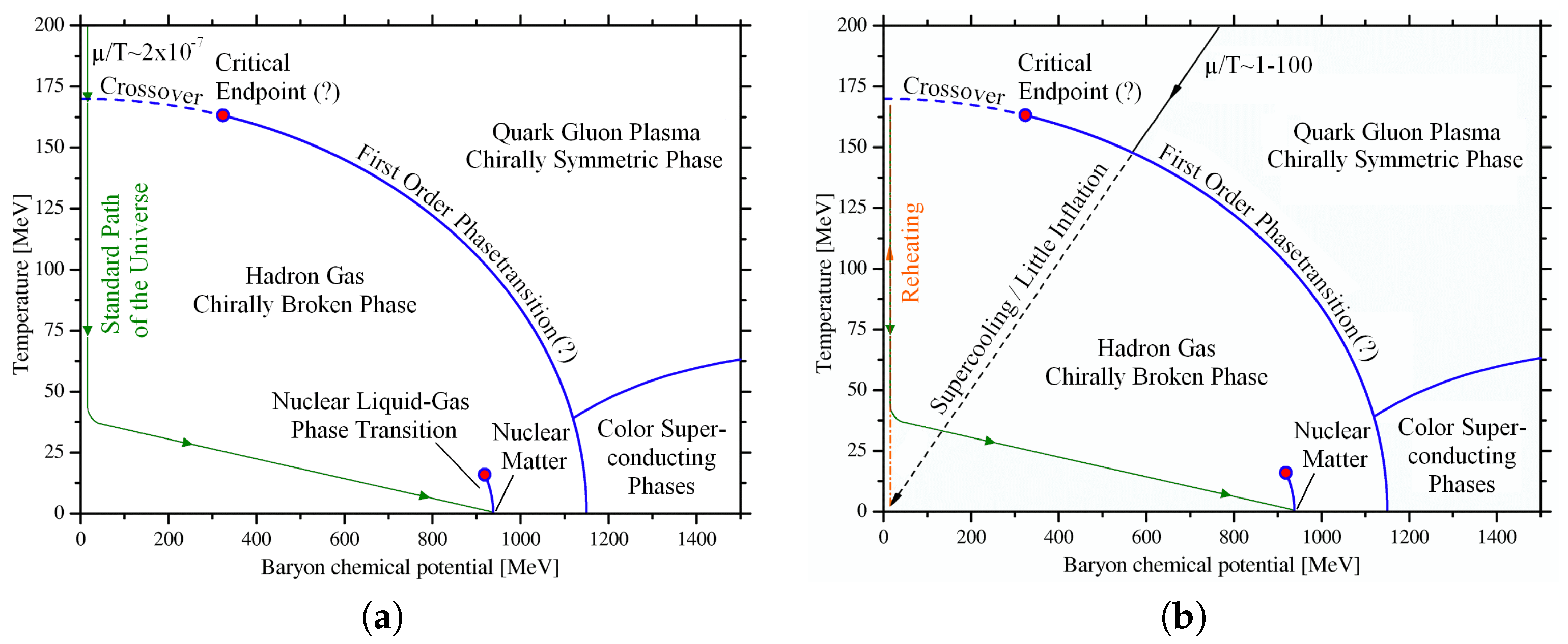 Universe 04 00052 g004