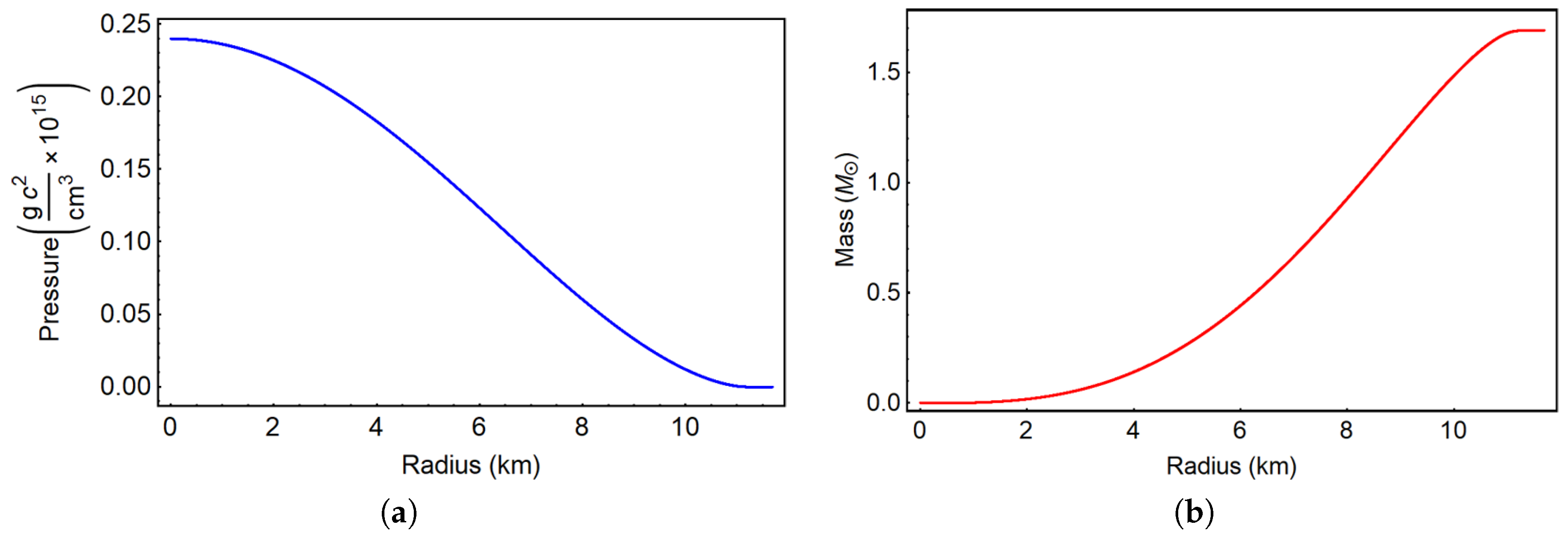 Universe 04 00053 g001